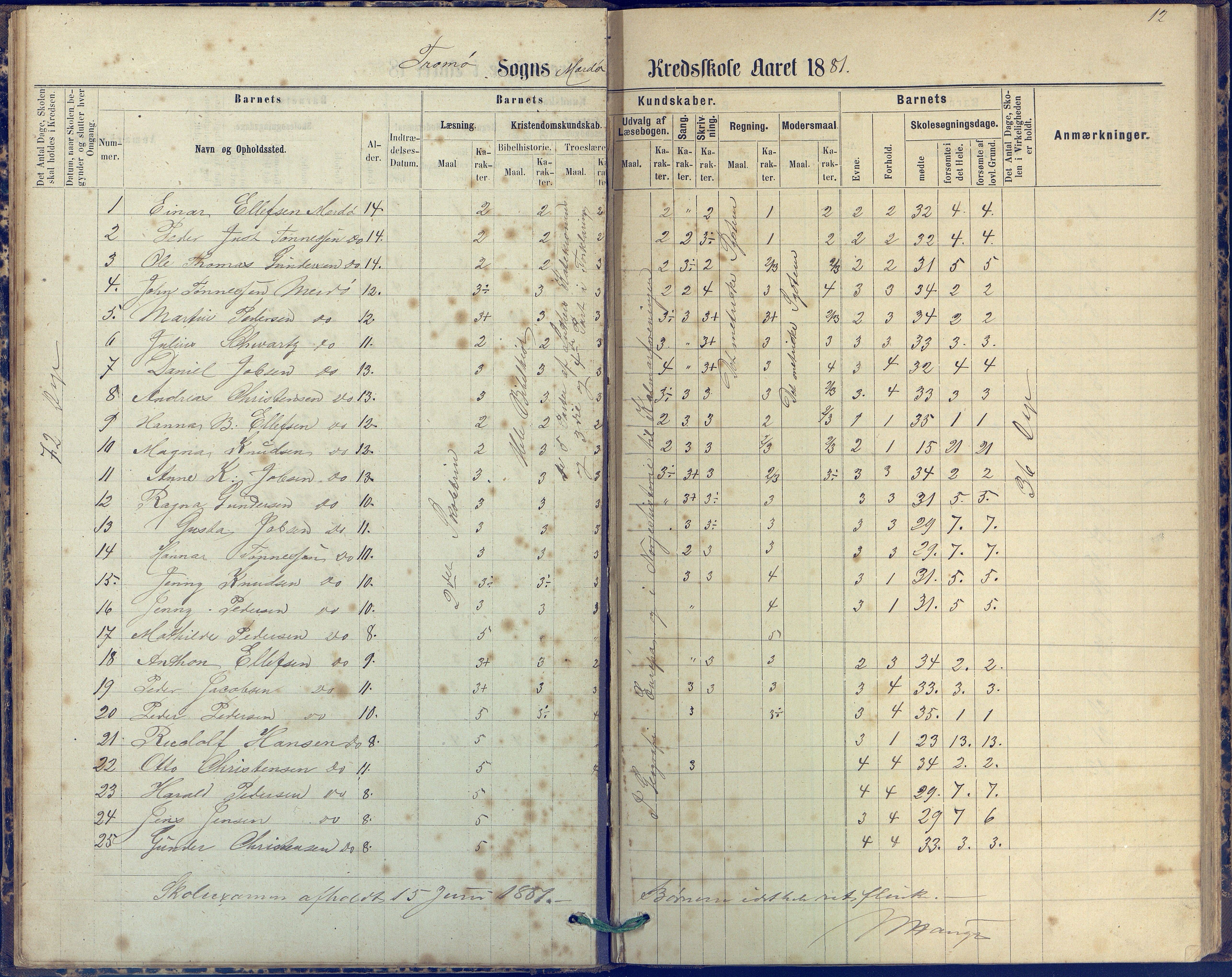 Tromøy kommune frem til 1971, AAKS/KA0921-PK/04/L0042: Merdø - Karakterprotokoll (også Nes skole, Stokken, til 1891), 1875-1910, p. 12