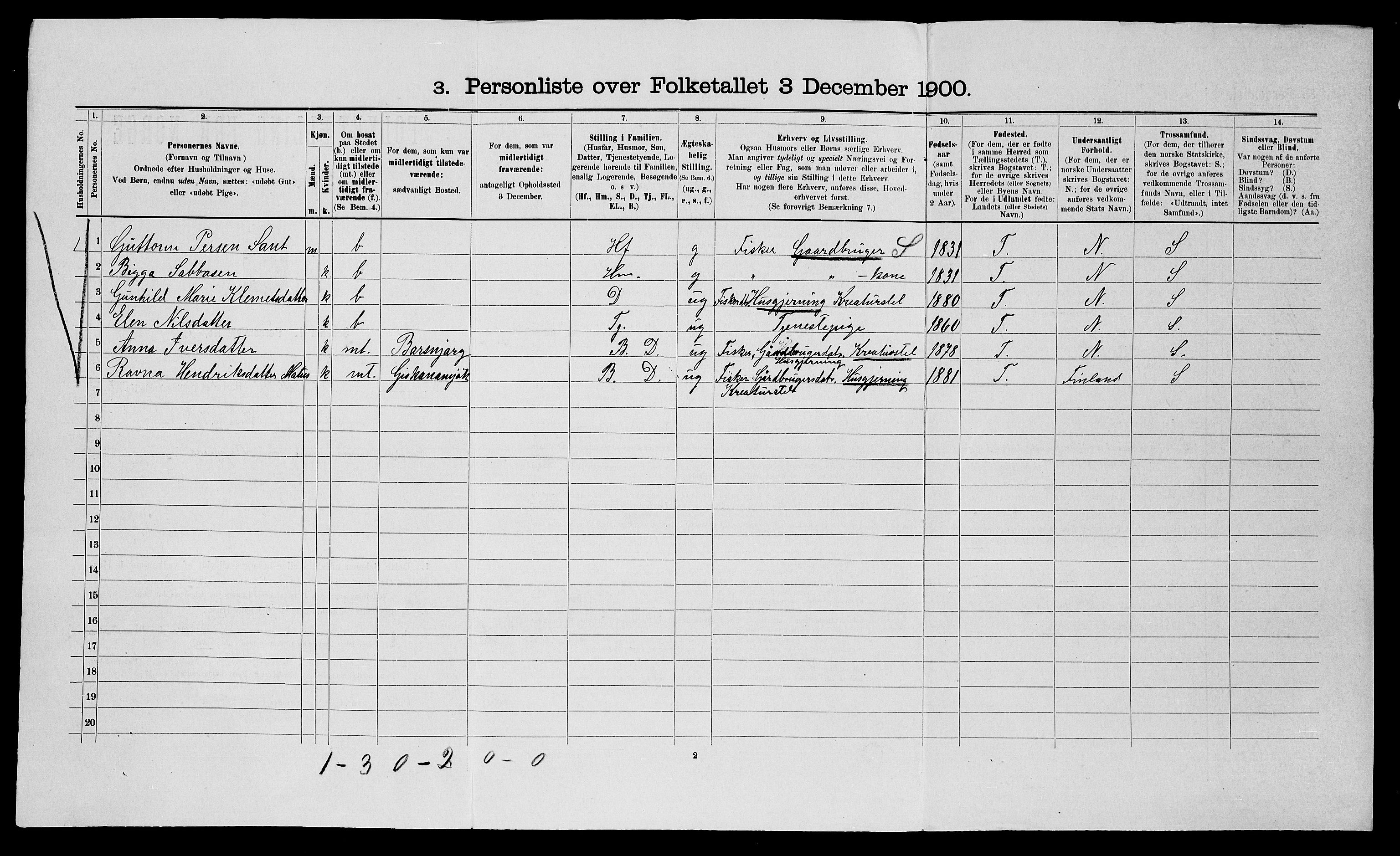SATØ, 1900 census for Nesseby, 1900, p. 402