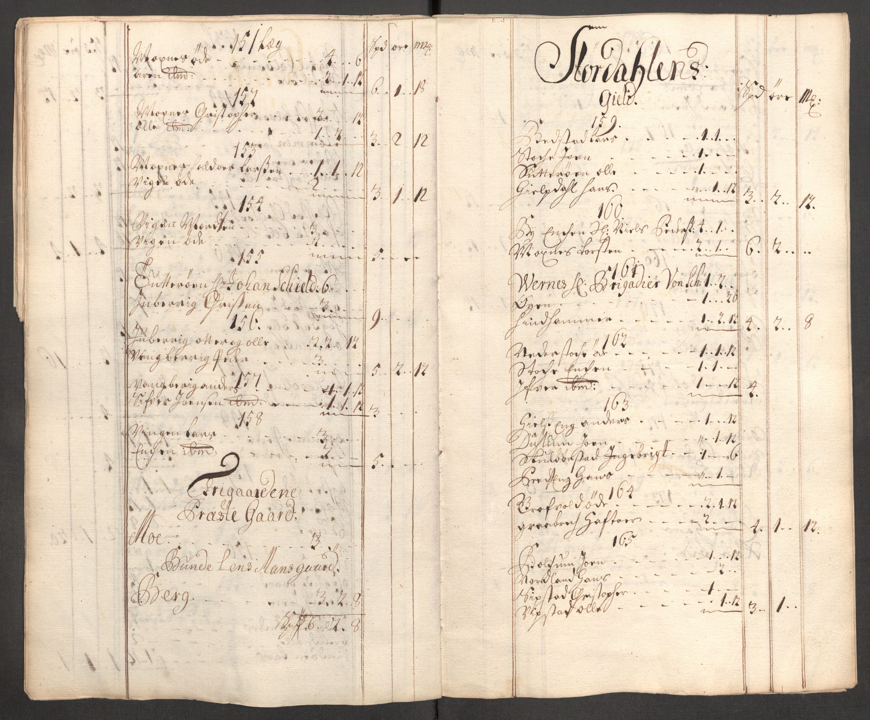 Rentekammeret inntil 1814, Reviderte regnskaper, Fogderegnskap, AV/RA-EA-4092/R62/L4201: Fogderegnskap Stjørdal og Verdal, 1711, p. 101