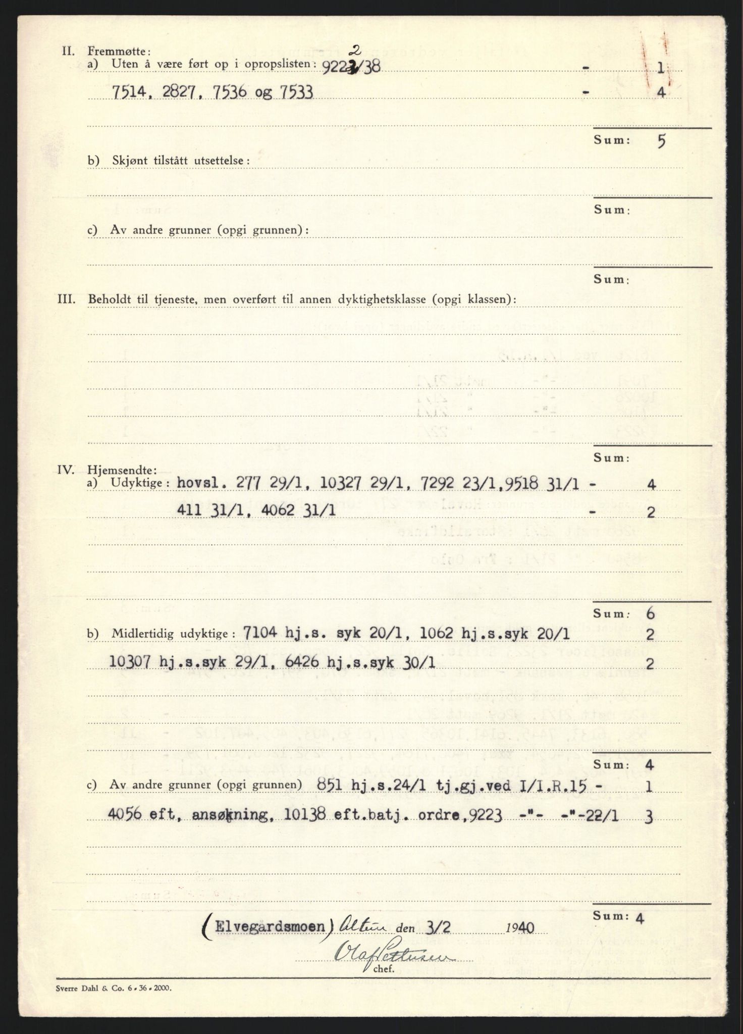 Forsvaret, Forsvarets krigshistoriske avdeling, AV/RA-RAFA-2017/Y/Yb/L0128: II-C-11-600  -  6. Divisjon / 6. Distriktskommando, 1936-1940