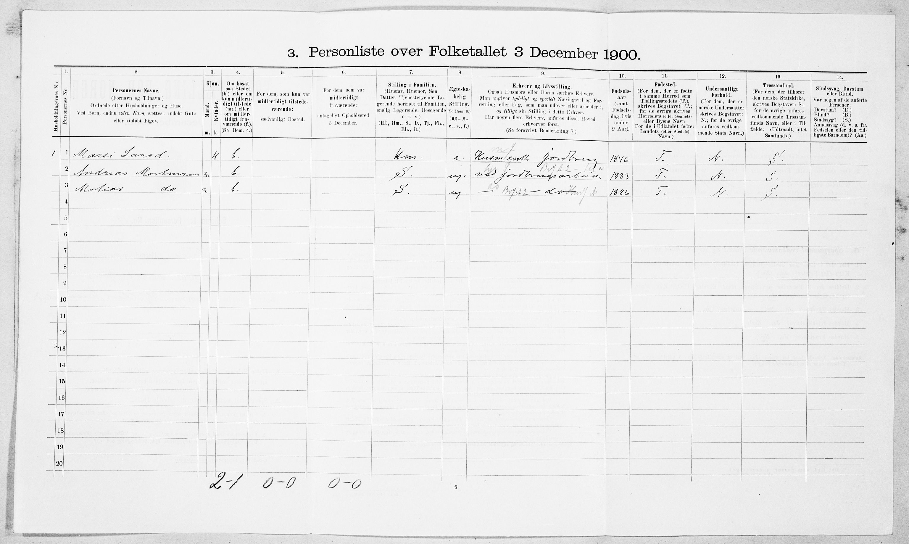 SAT, 1900 census for Vestnes, 1900, p. 488