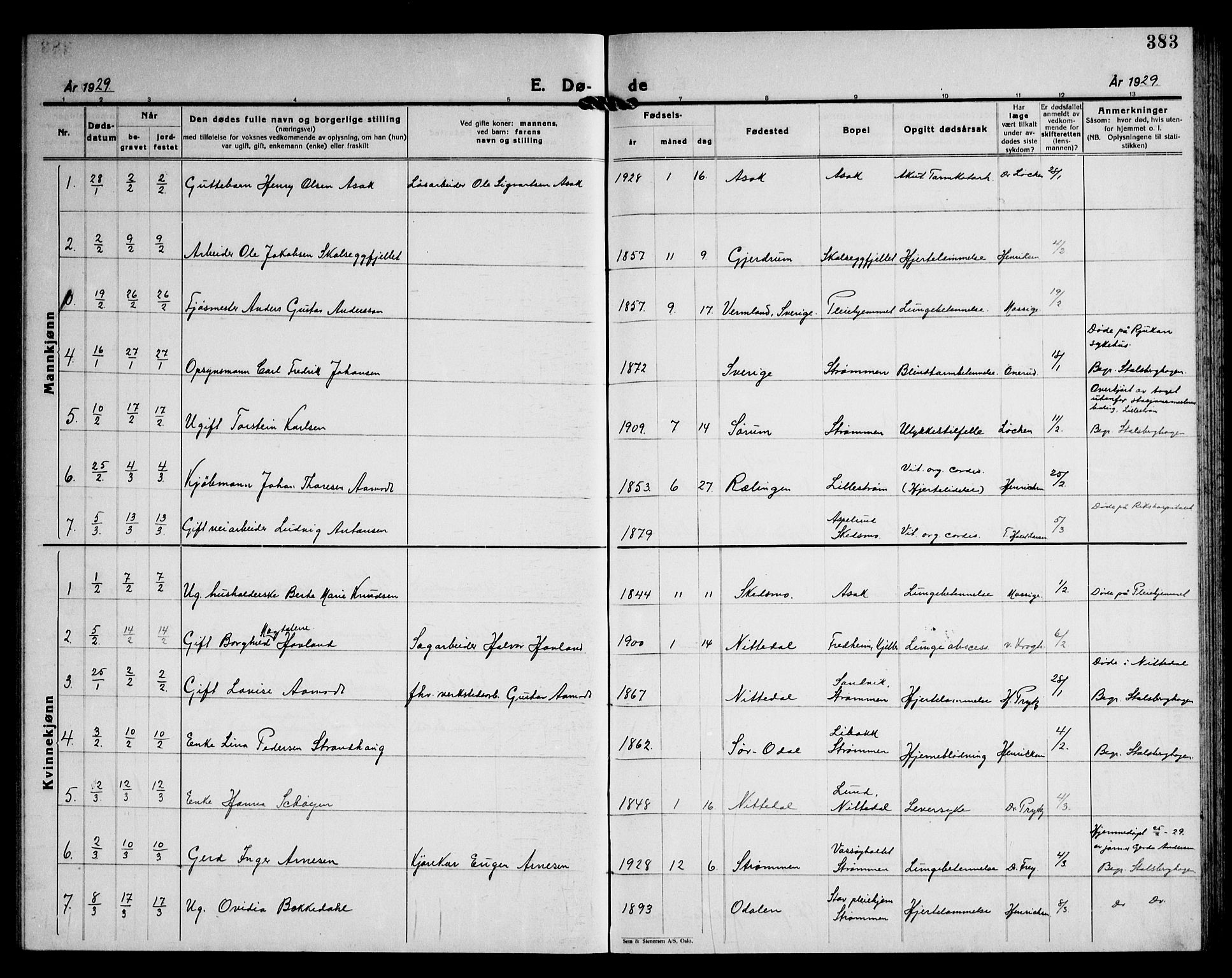 Skedsmo prestekontor Kirkebøker, SAO/A-10033a/G/Ga/L0007: Parish register (copy) no. I 7, 1926-1945, p. 383