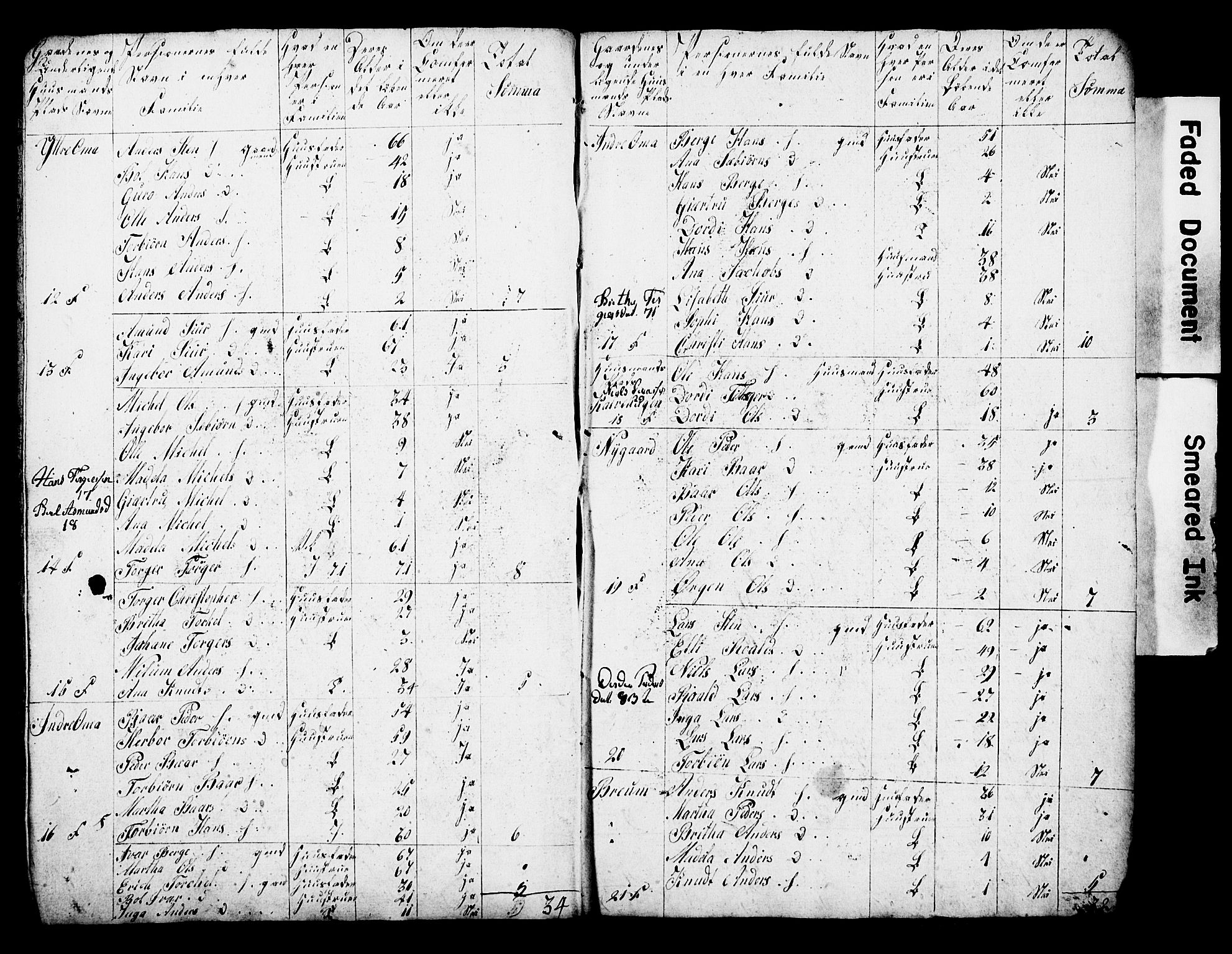 , 1825 Census for Strandebarm parish, 1825, p. 5