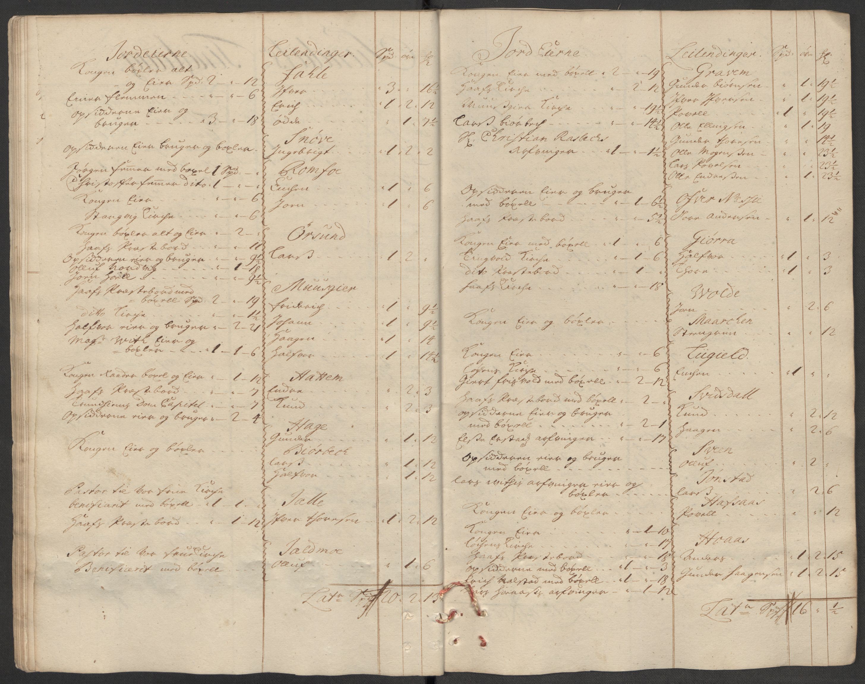 Rentekammeret inntil 1814, Reviderte regnskaper, Fogderegnskap, AV/RA-EA-4092/R56/L3746: Fogderegnskap Nordmøre, 1712, p. 40