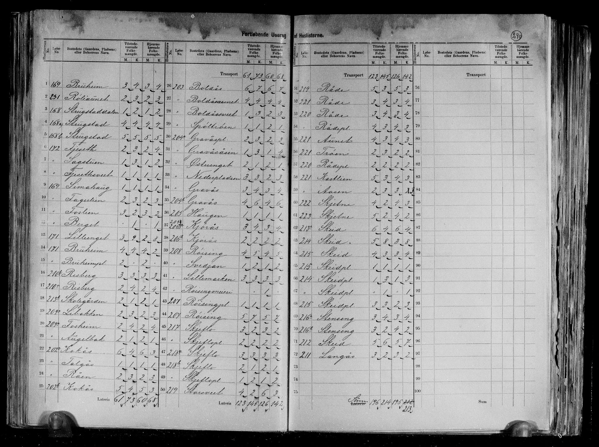 RA, 1891 census for 1732 Skei, 1891, p. 11