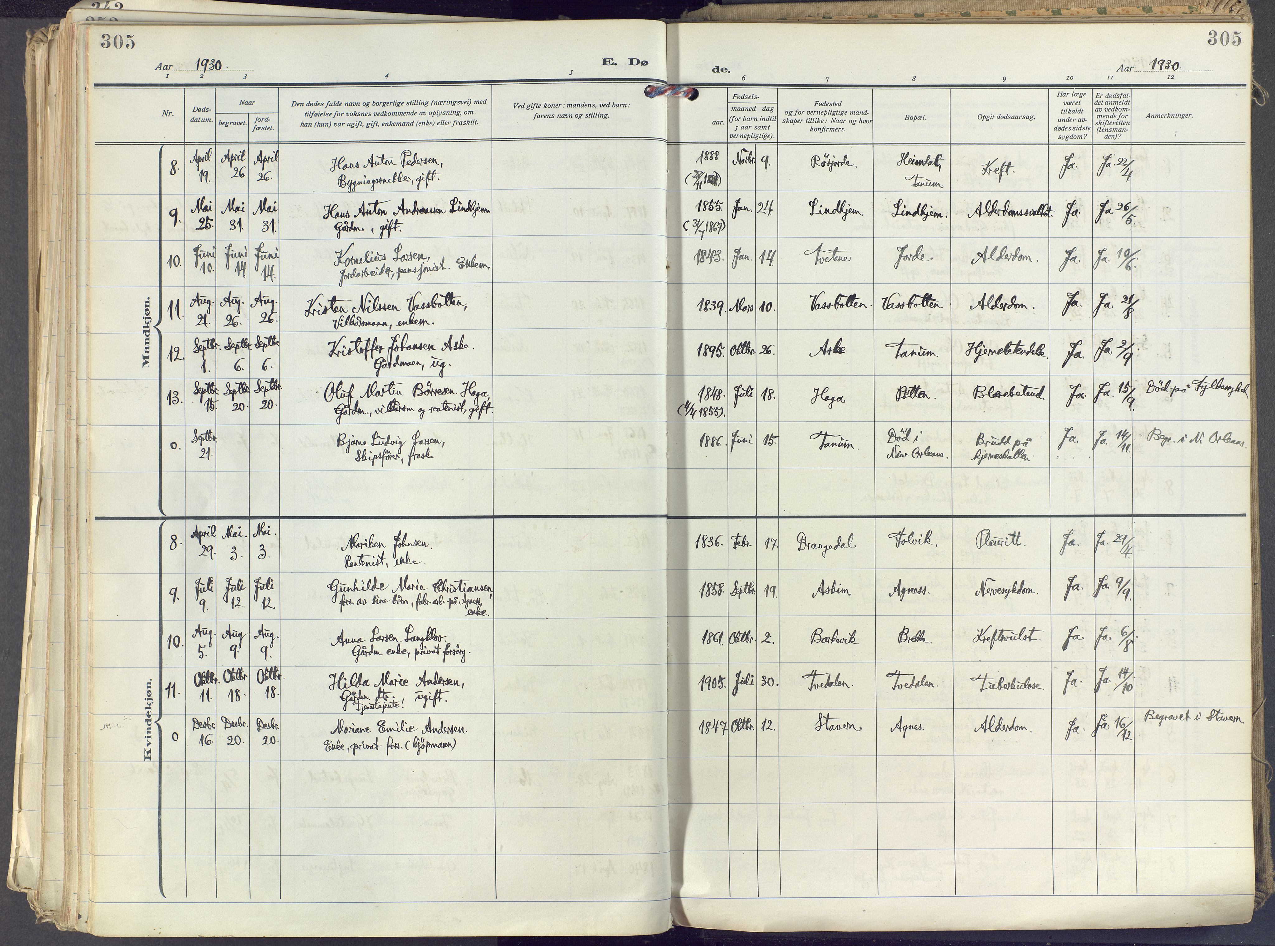 Brunlanes kirkebøker, AV/SAKO-A-342/F/Fc/L0004: Parish register (official) no. III 4, 1923-1943, p. 305