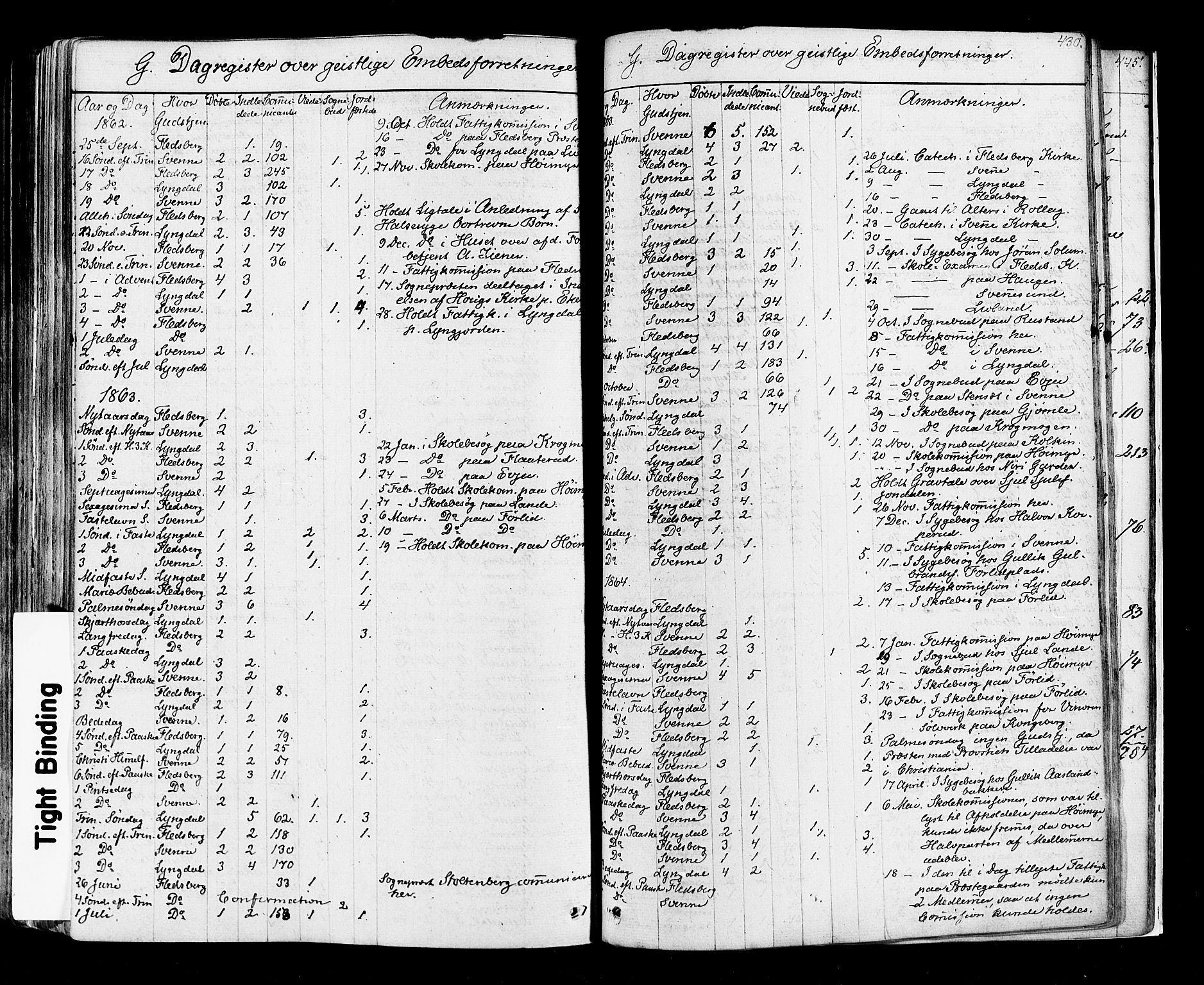 Flesberg kirkebøker, AV/SAKO-A-18/F/Fa/L0007: Parish register (official) no. I 7, 1861-1878, p. 430