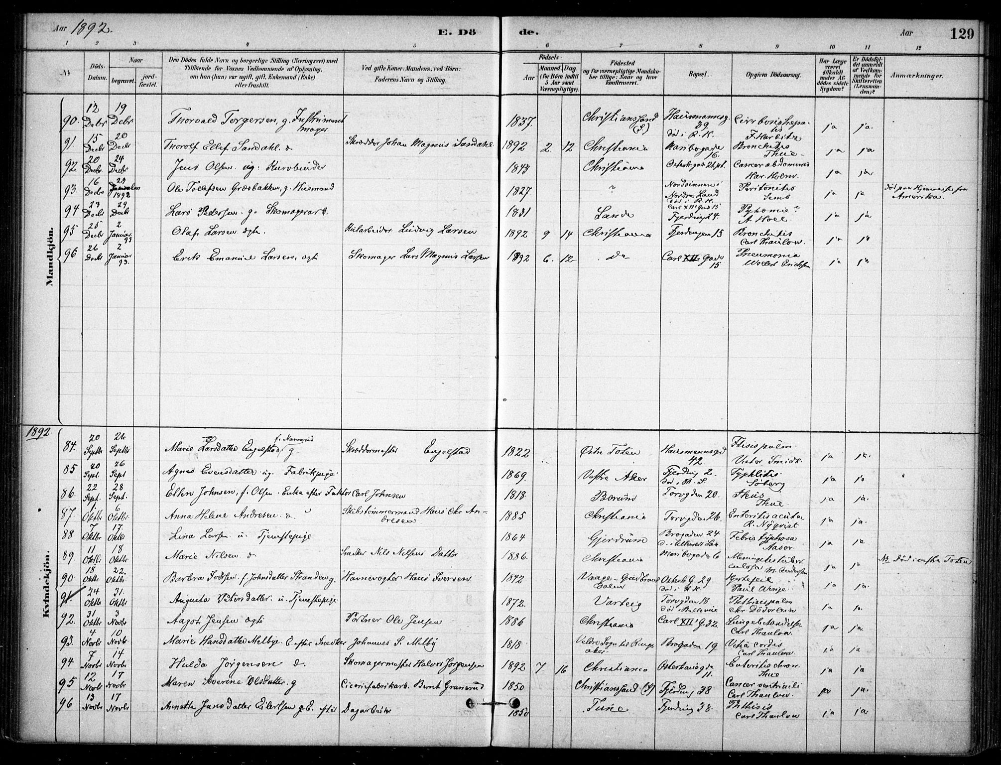 Jakob prestekontor Kirkebøker, SAO/A-10850/F/Fa/L0007: Parish register (official) no. 7, 1880-1905, p. 129