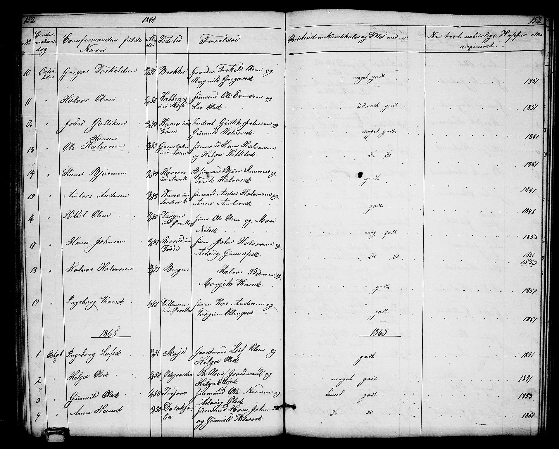 Hjartdal kirkebøker, SAKO/A-270/G/Gb/L0002: Parish register (copy) no. II 2, 1854-1884, p. 152-153