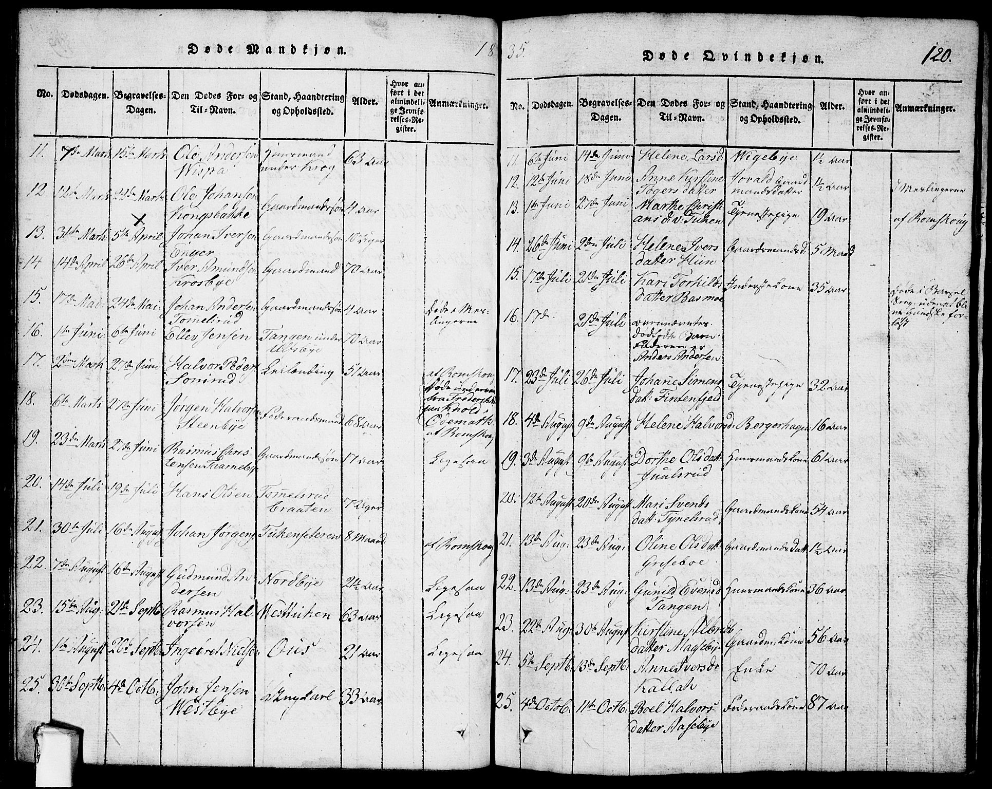 Rødenes prestekontor Kirkebøker, AV/SAO-A-2005/G/Ga/L0001: Parish register (copy) no.  I 1, 1814-1841, p. 120