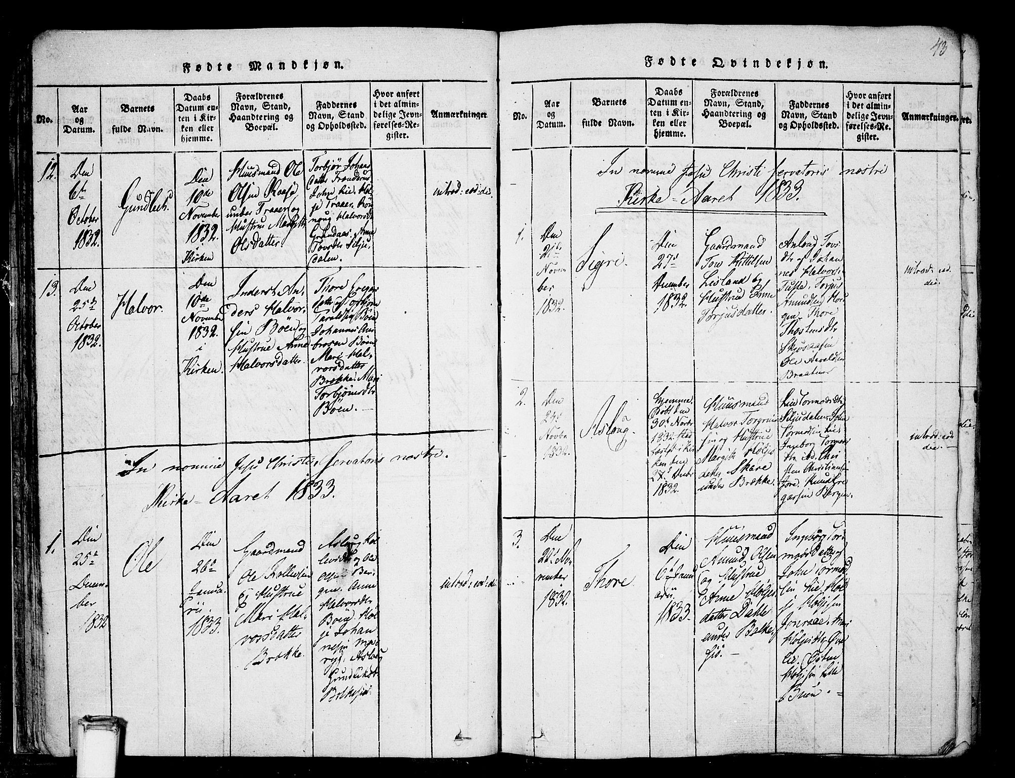 Gransherad kirkebøker, SAKO/A-267/F/Fa/L0001: Parish register (official) no. I 1, 1815-1843, p. 43