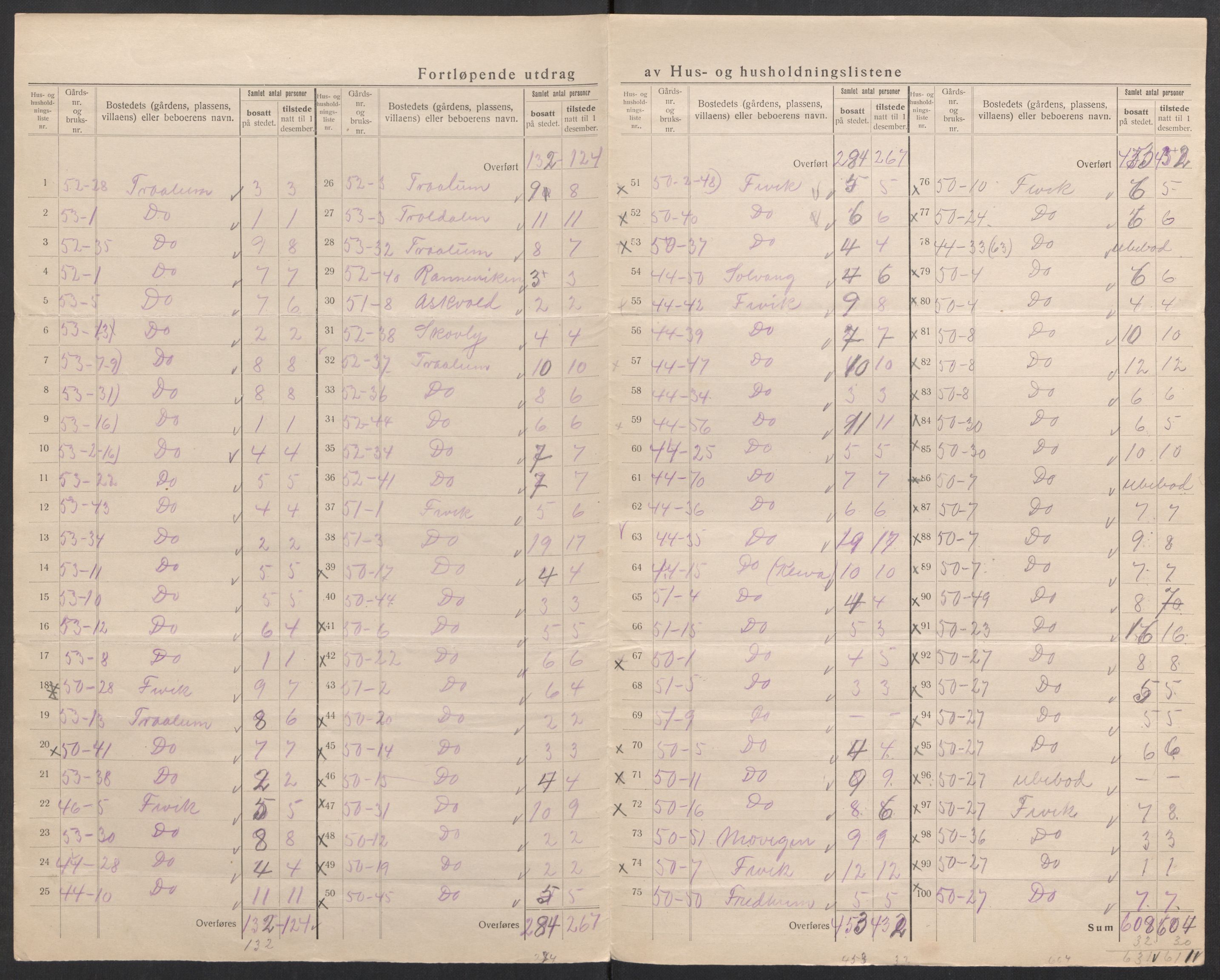 SAK, 1920 census for Fjære, 1920, p. 13