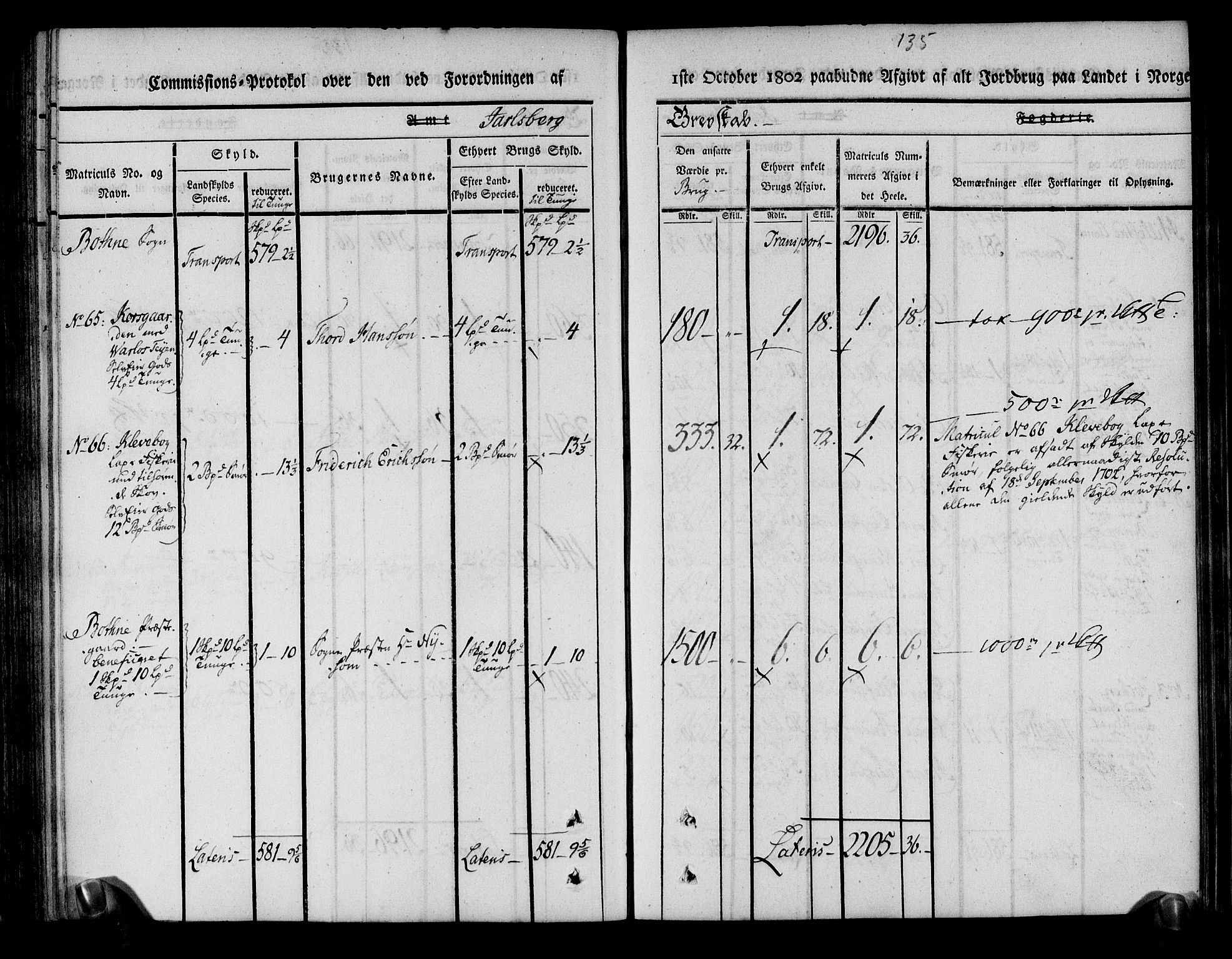 Rentekammeret inntil 1814, Realistisk ordnet avdeling, AV/RA-EA-4070/N/Ne/Nea/L0174: Jarlsberg grevskap. Kommisjonsprotokoll for grevskapets nordre distrikt - Lardal, Hof, Sande, Skoger, Botne og Våle prestegjeld, 1803, p. 147