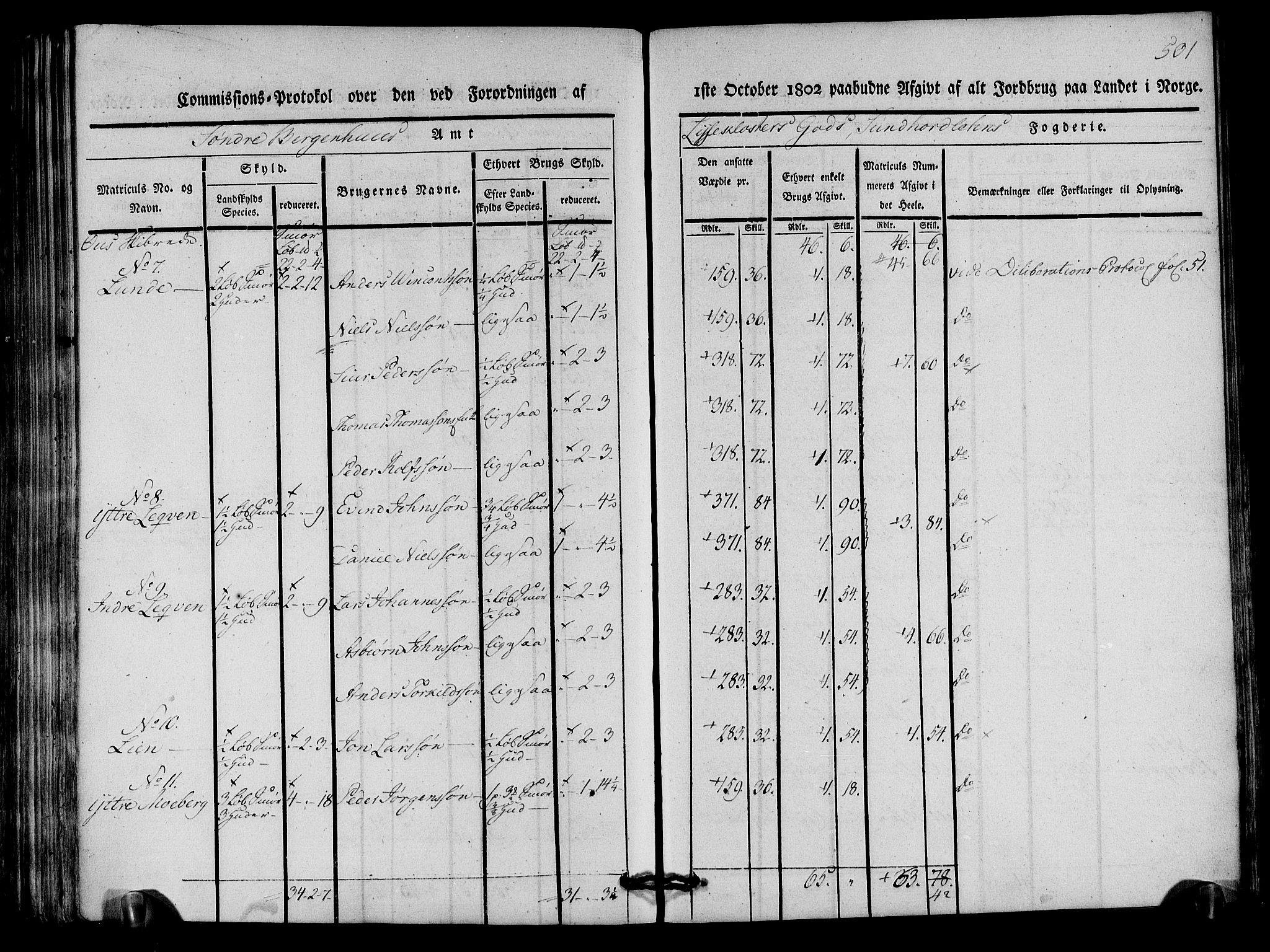 Rentekammeret inntil 1814, Realistisk ordnet avdeling, AV/RA-EA-4070/N/Ne/Nea/L0107: Sunnhordland og Hardanger fogderi. Kommisjonsprotokoll for Sunnhordland, 1803, p. 506