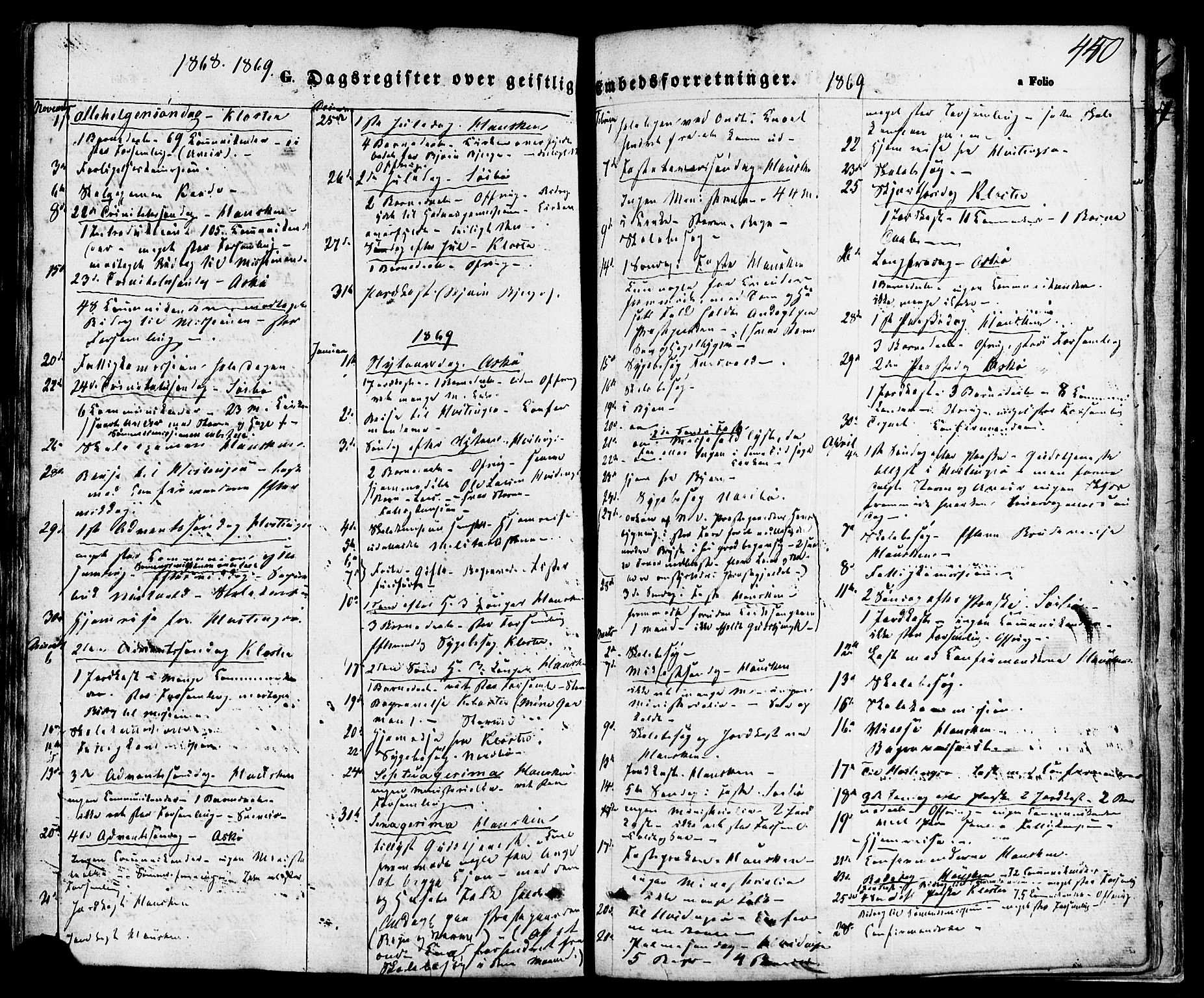 Rennesøy sokneprestkontor, SAST/A -101827/H/Ha/Haa/L0006: Parish register (official) no. A 6, 1860-1878, p. 450