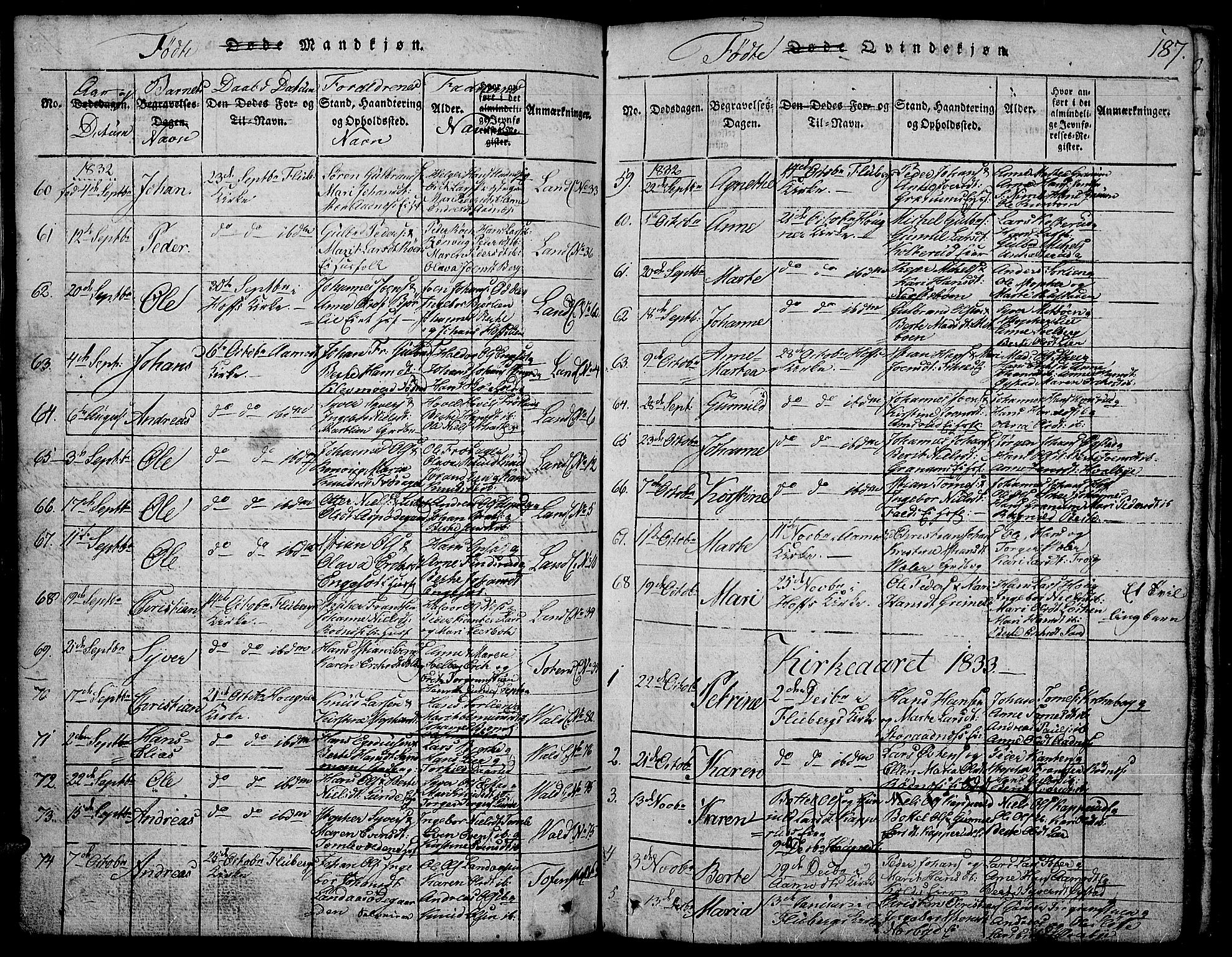 Land prestekontor, AV/SAH-PREST-120/H/Ha/Hab/L0001: Parish register (copy) no. 1, 1814-1833, p. 187