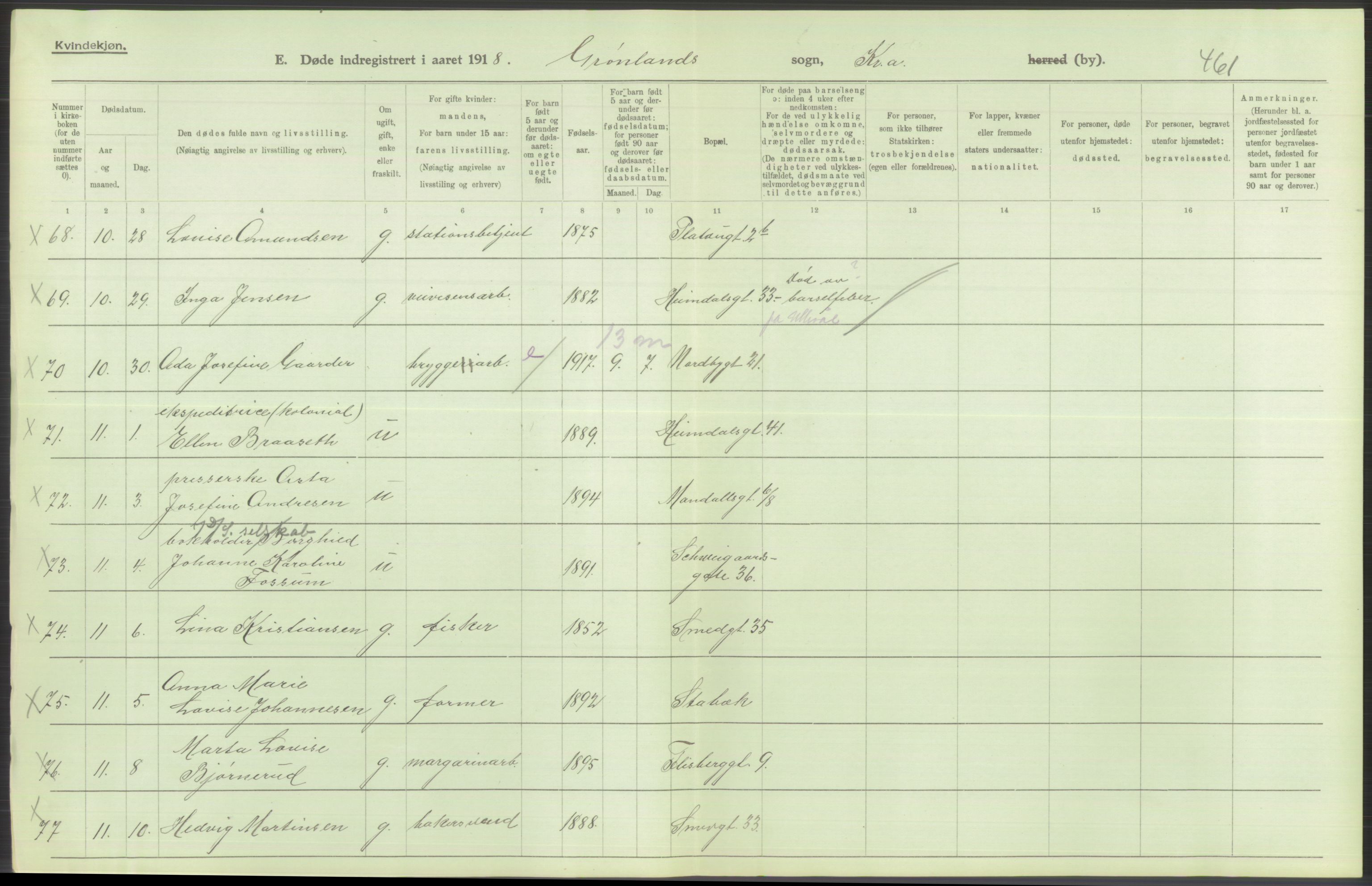 Statistisk sentralbyrå, Sosiodemografiske emner, Befolkning, AV/RA-S-2228/D/Df/Dfb/Dfbh/L0011: Kristiania: Døde, dødfødte, 1918, p. 386