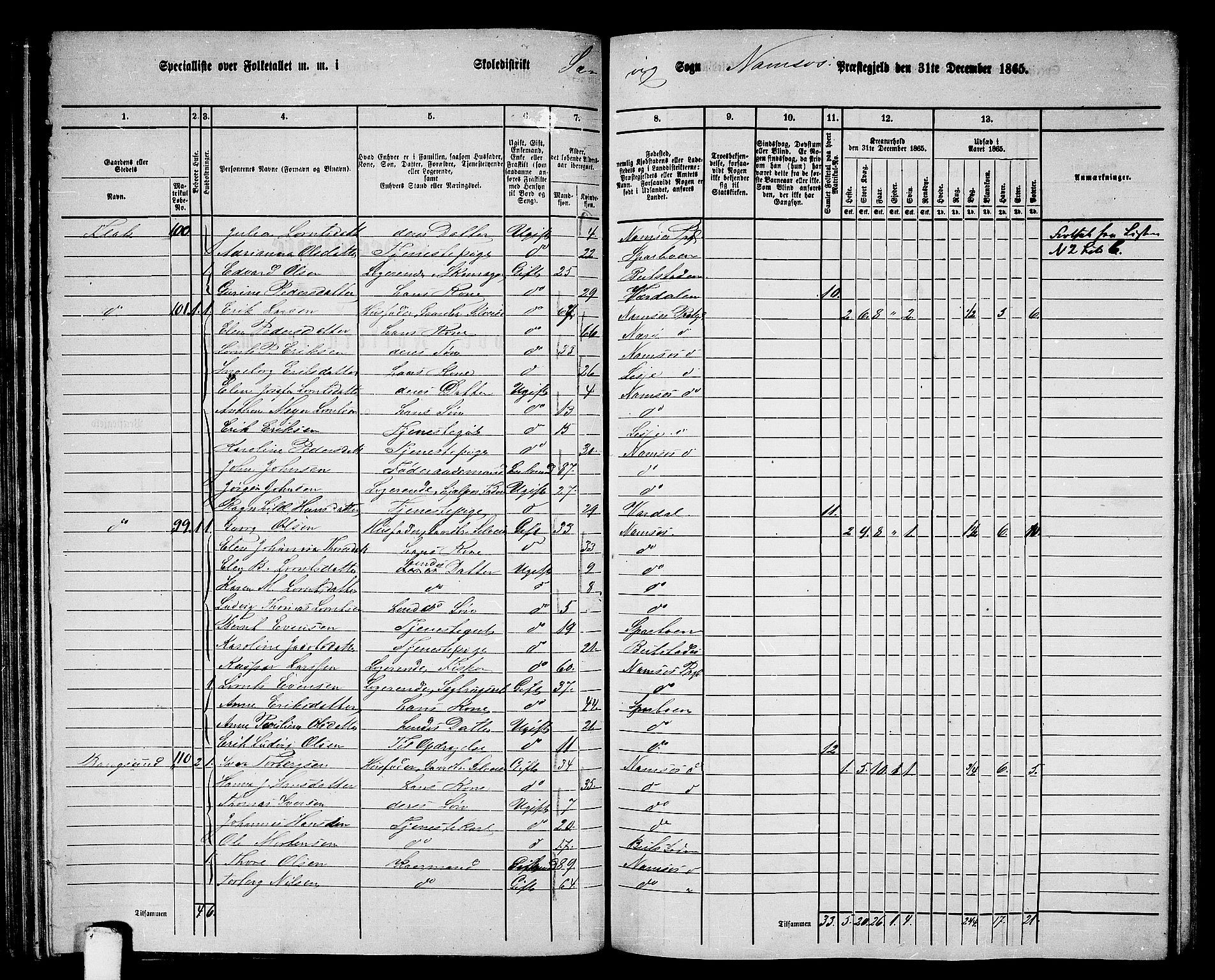 RA, 1865 census for Namsos/Vemundvik og Sævik, 1865, p. 74