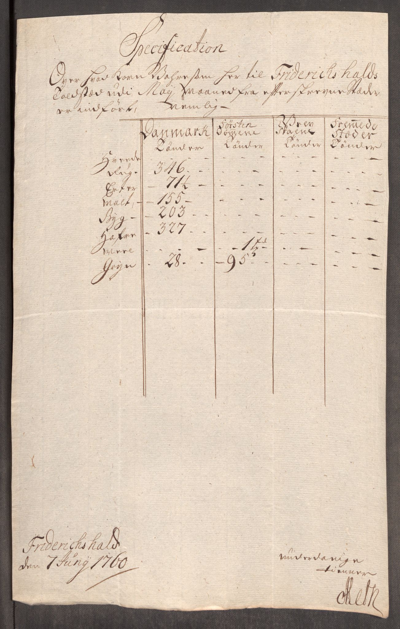 Rentekammeret inntil 1814, Realistisk ordnet avdeling, AV/RA-EA-4070/Oe/L0006: [Ø1]: Priskuranter, 1758-1760, p. 646