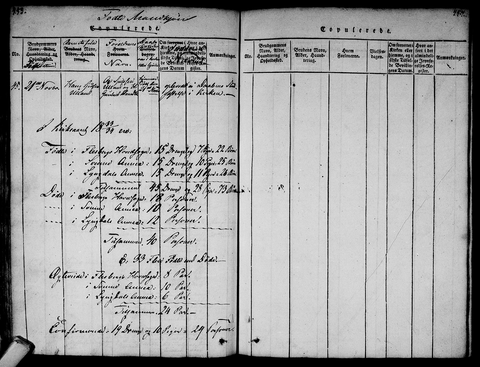 Flesberg kirkebøker, AV/SAKO-A-18/F/Fa/L0005: Parish register (official) no. I 5, 1816-1834, p. 453-454