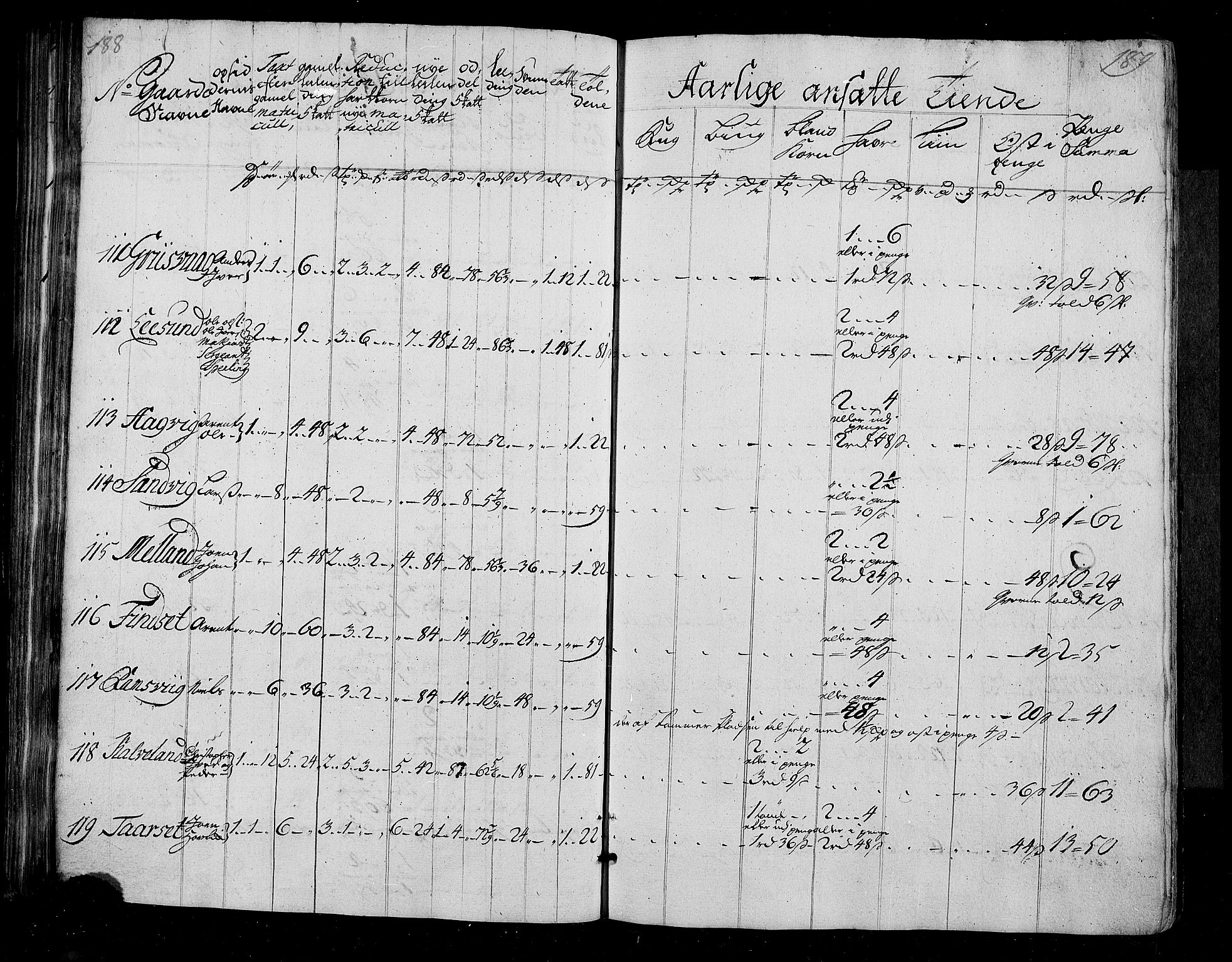 Rentekammeret inntil 1814, Realistisk ordnet avdeling, AV/RA-EA-4070/N/Nb/Nbf/L0155: Nordmøre matrikkelprotokoll, 1721-1723, p. 97