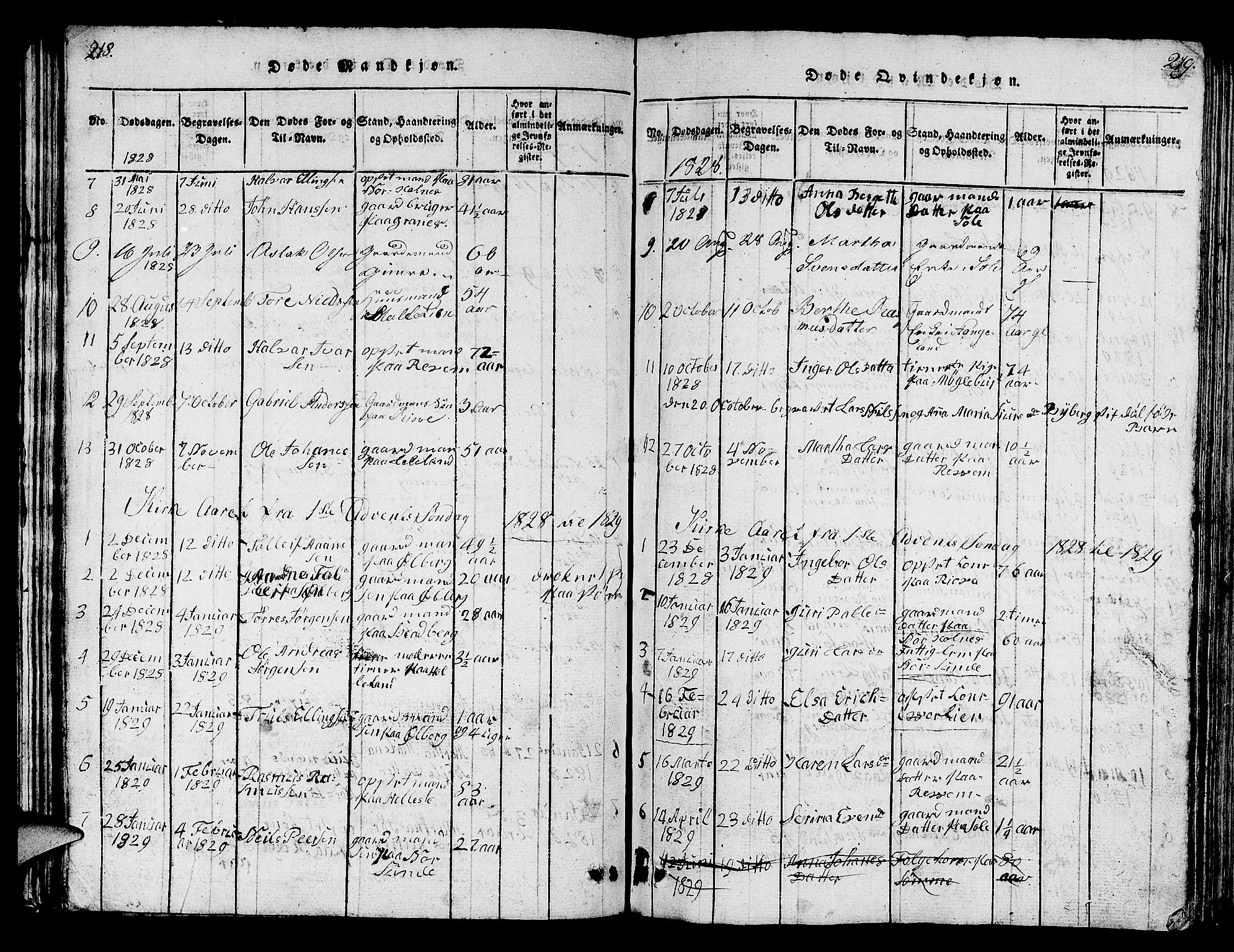 Håland sokneprestkontor, SAST/A-101802/001/30BB/L0001: Parish register (copy) no. B 1, 1815-1845, p. 218-219