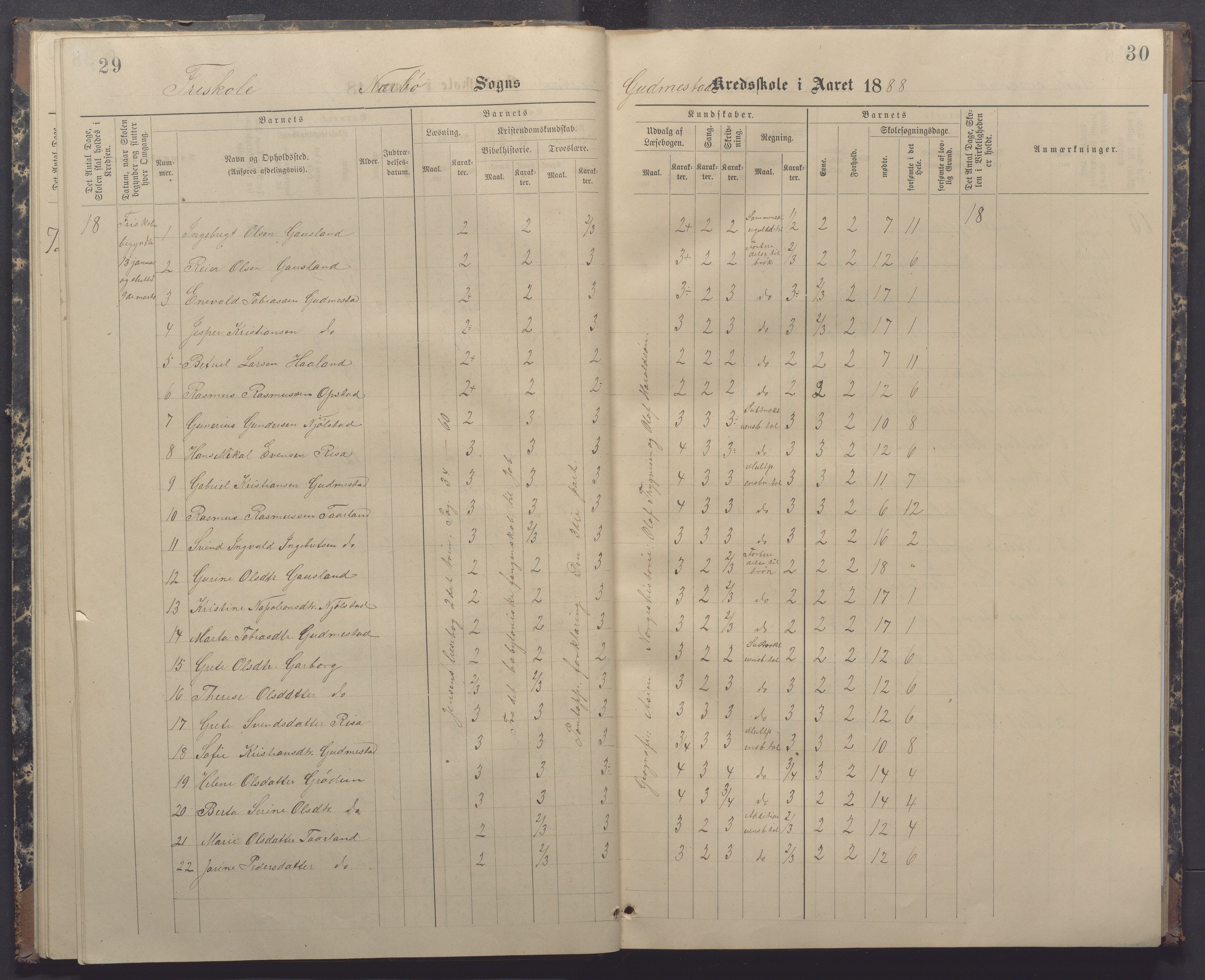 Nærbø kommune- Gudmestad skule, IKAR/K-101028/H/L0002: Skoleprotokoll, 1886-1891, p. 29-30