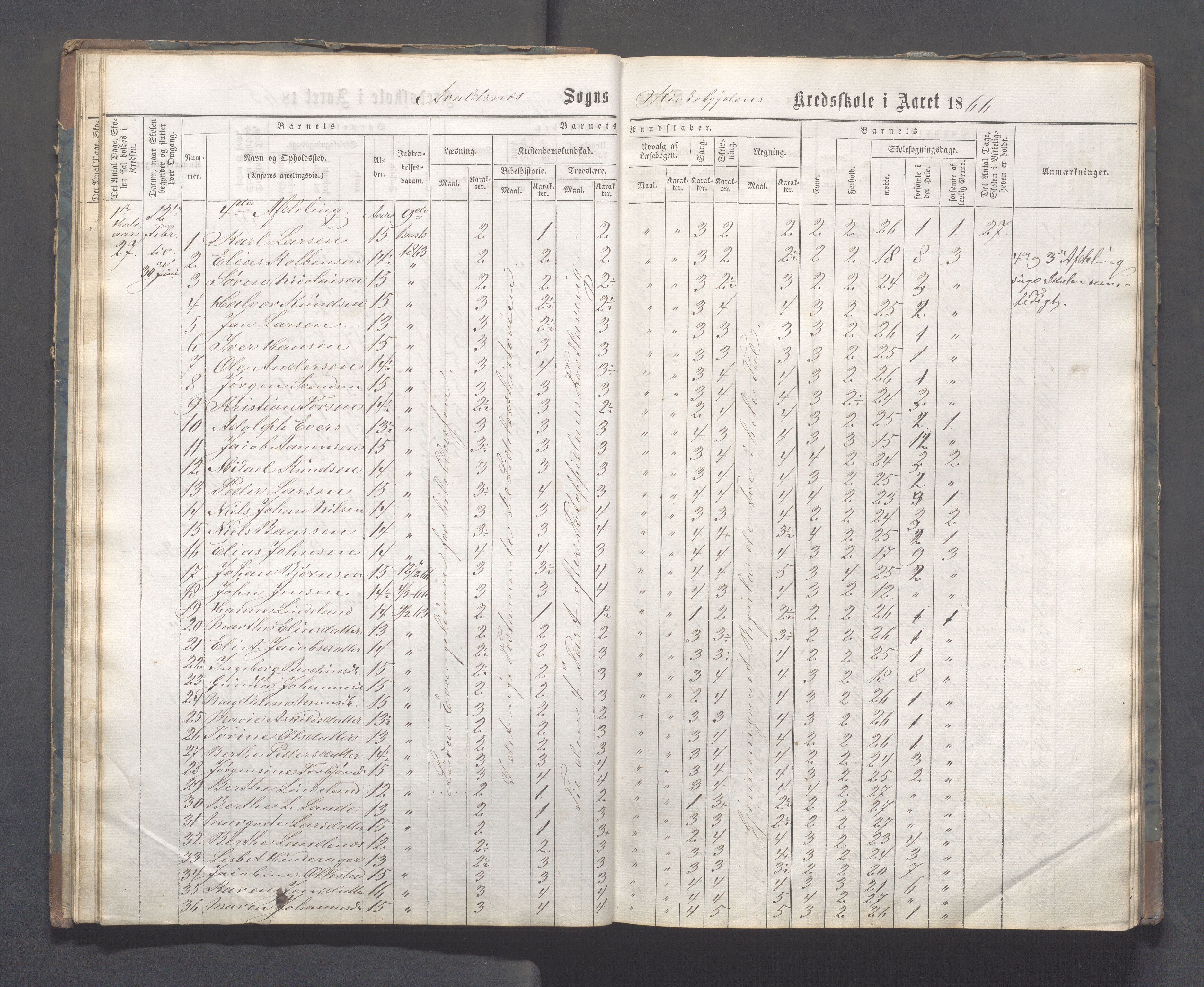 Avaldsnes kommune - Skeie skole, IKAR/A-847/H/L0001: Skoleprotokoll - Kirkebygden skolekrets, 1863-1882, p. 22