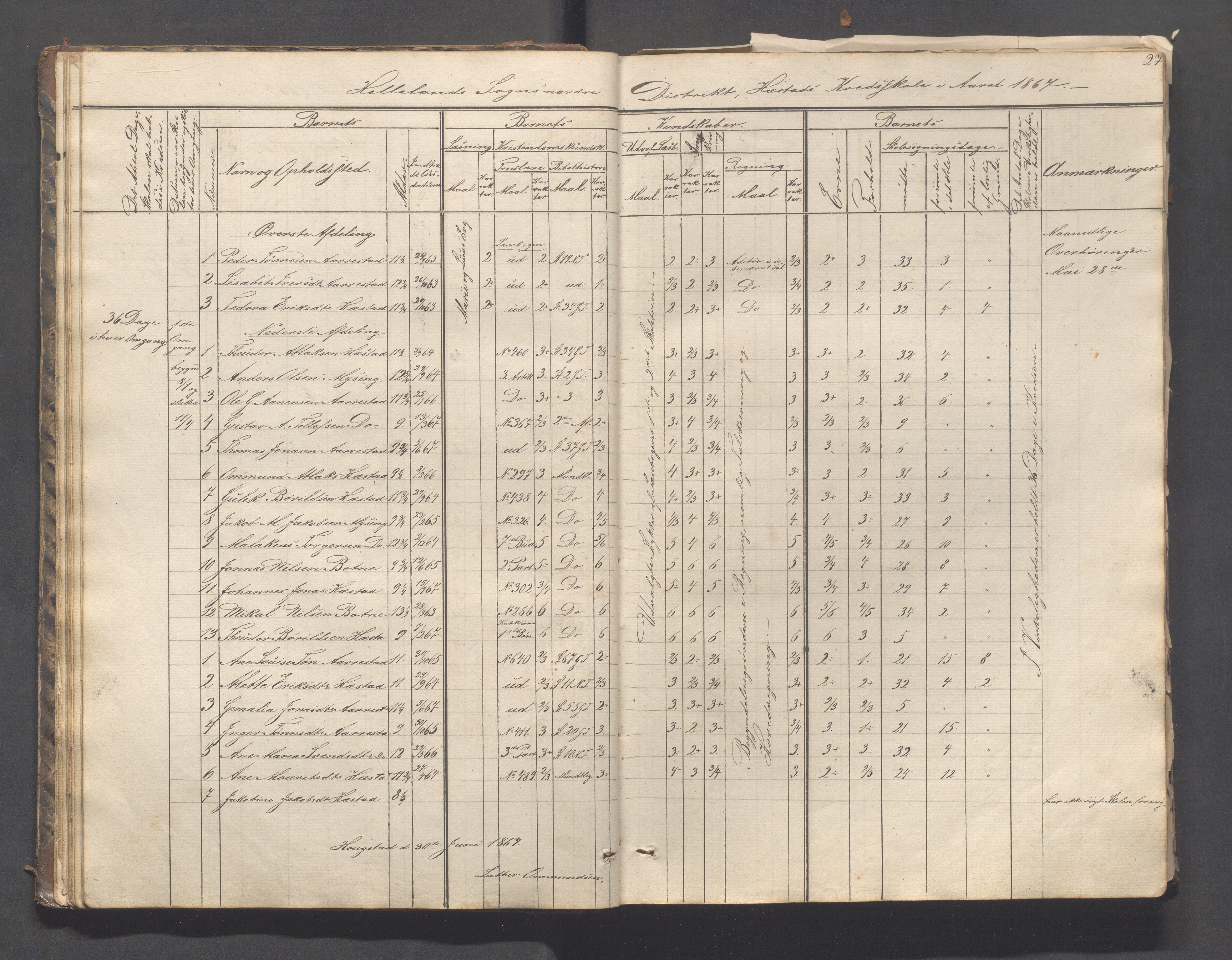 Helleland kommune - Skolekommisjonen/skolestyret, IKAR/K-100486/H/L0003: Skoleprotokoll - Nordre distrikt, 1858-1888, p. 27