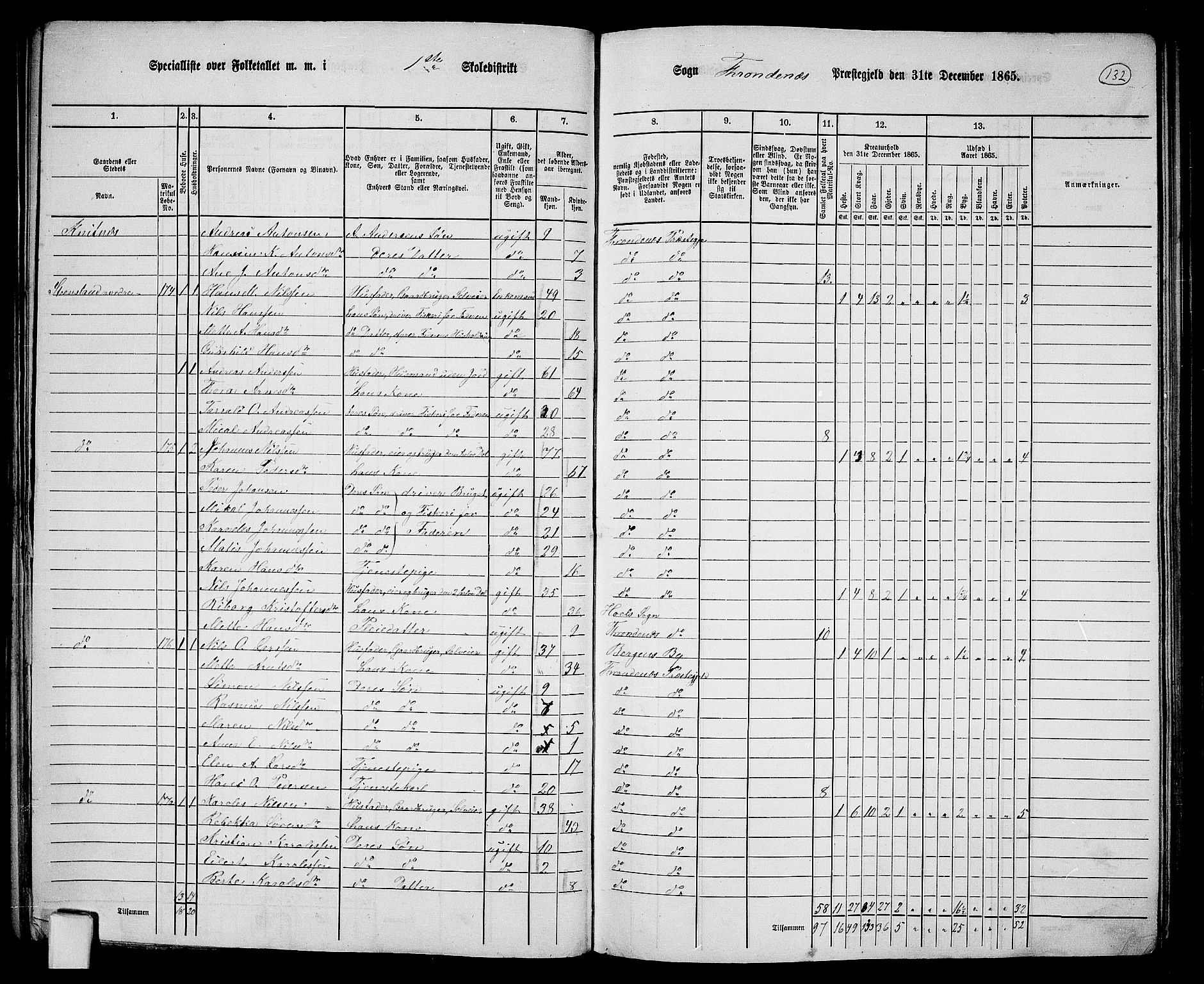 RA, 1865 census for Trondenes, 1865, p. 24