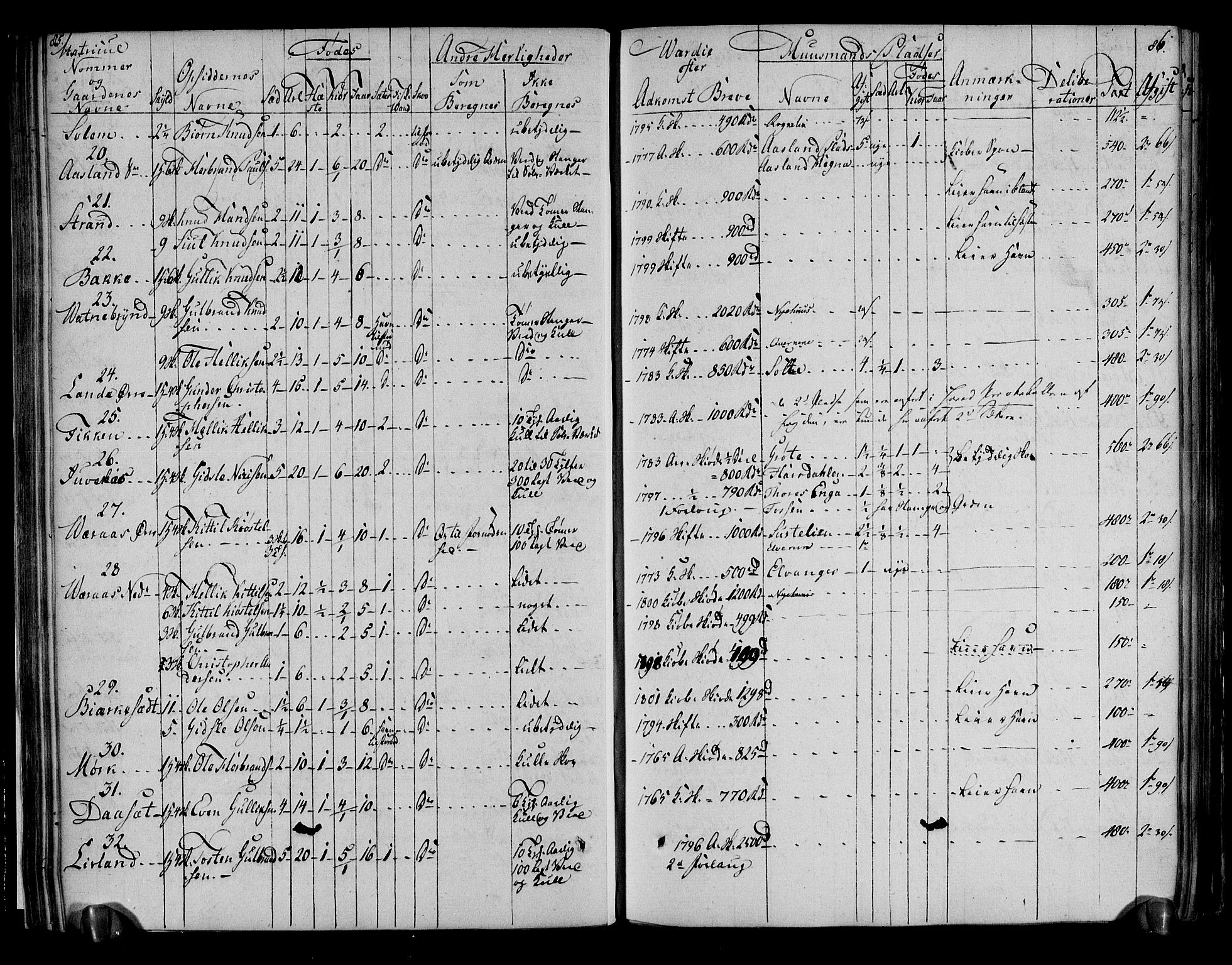 Rentekammeret inntil 1814, Realistisk ordnet avdeling, AV/RA-EA-4070/N/Ne/Nea/L0051: Numedal og Sandsvær fogderi. Deliberasjonsprotokoll, 1803, p. 47