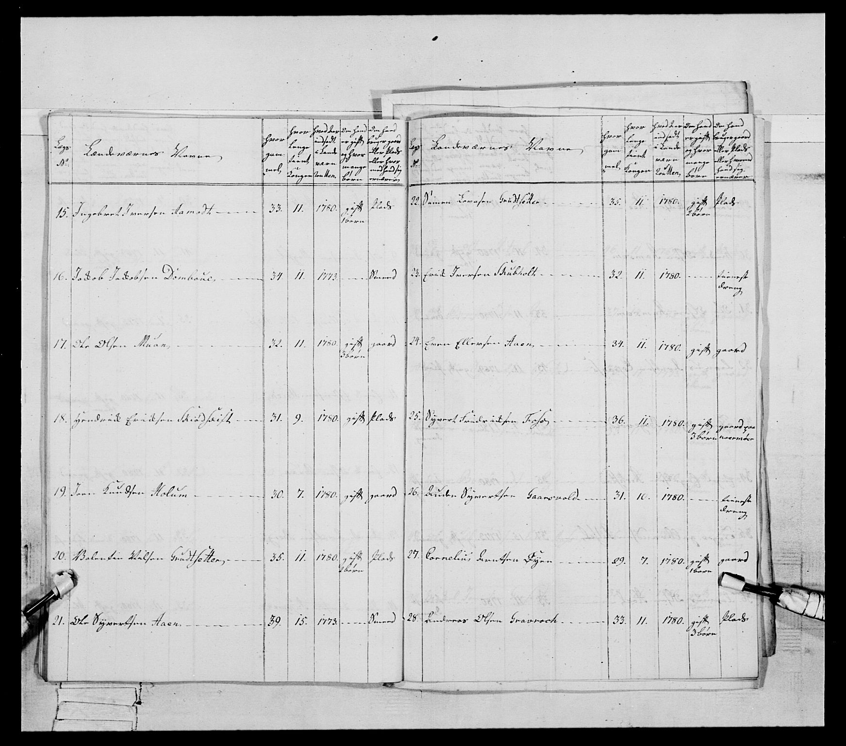 Generalitets- og kommissariatskollegiet, Det kongelige norske kommissariatskollegium, AV/RA-EA-5420/E/Eh/L0078: 2. Trondheimske nasjonale infanteriregiment, 1779-1780, p. 246