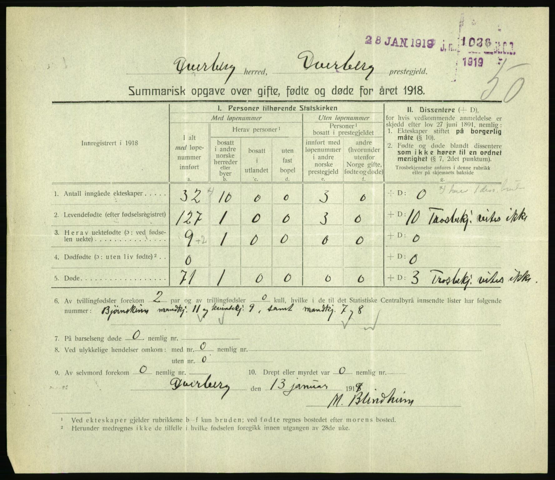 Statistisk sentralbyrå, Sosiodemografiske emner, Befolkning, RA/S-2228/D/Df/Dfb/Dfbh/L0059: Summariske oppgaver over gifte, fødte og døde for hele landet., 1918, p. 1581