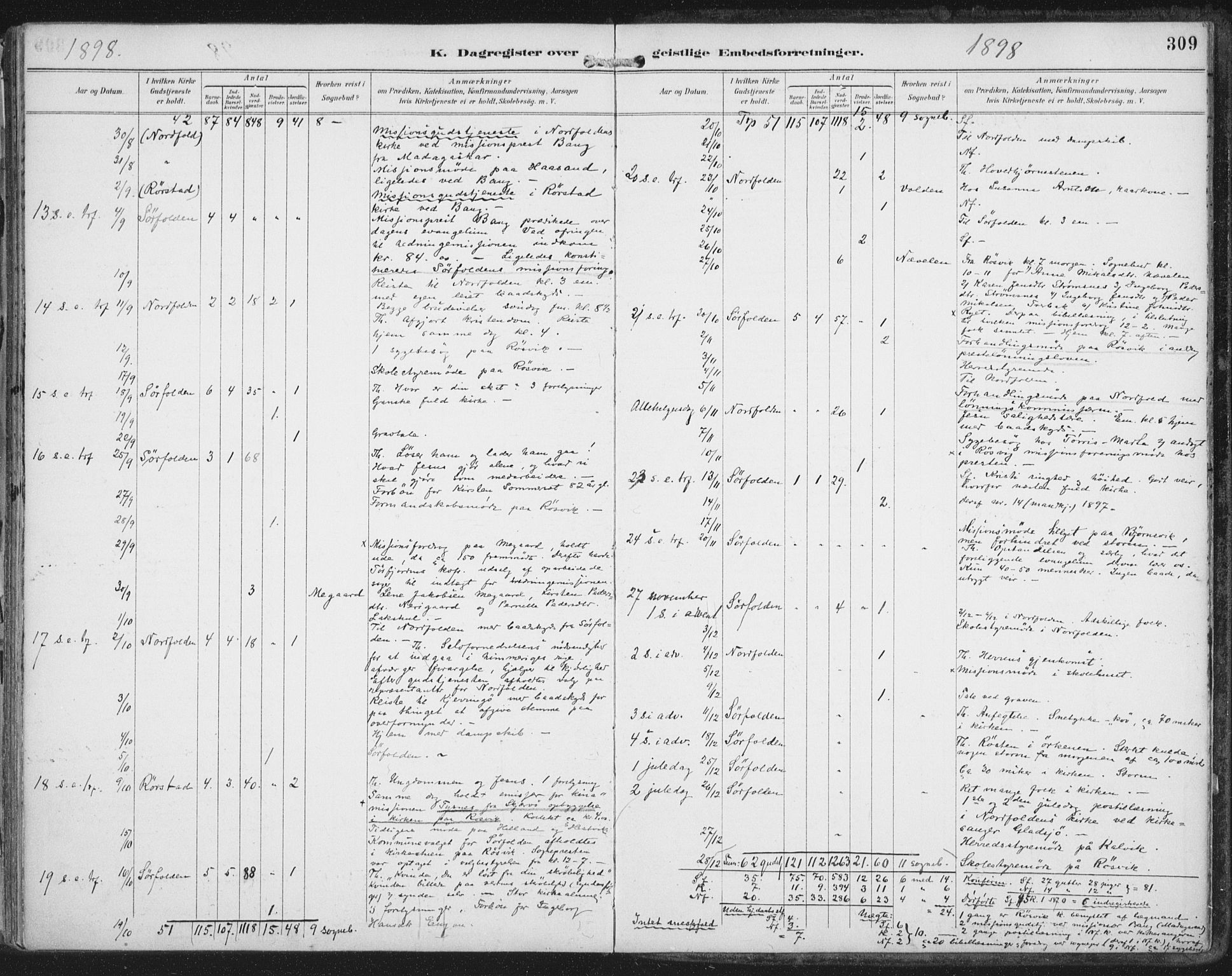 Ministerialprotokoller, klokkerbøker og fødselsregistre - Nordland, SAT/A-1459/854/L0779: Parish register (official) no. 854A02, 1892-1909, p. 309