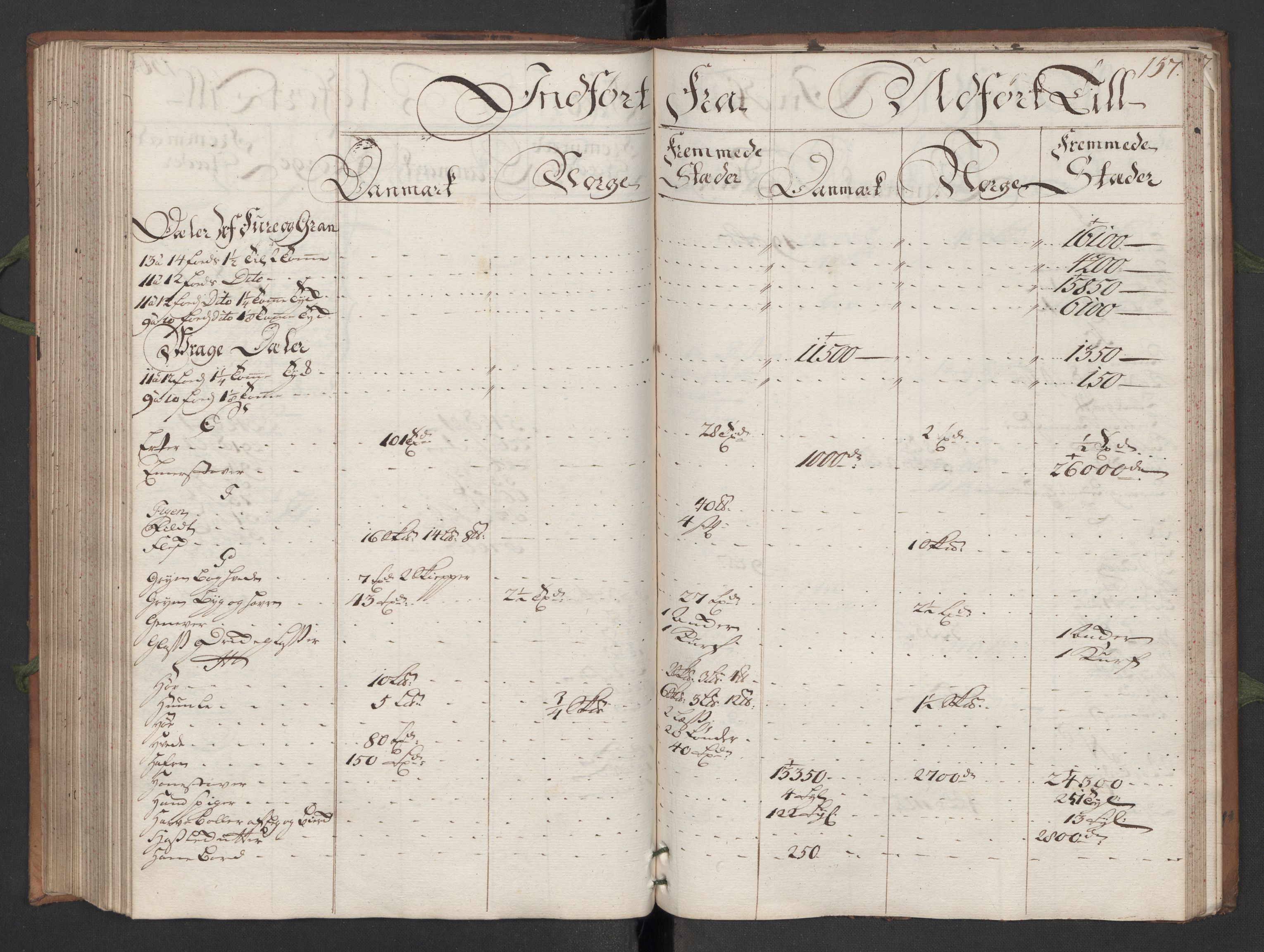 Generaltollkammeret, tollregnskaper, AV/RA-EA-5490/R13/L0007/0001: Tollregnskaper Kragerø / Hovedtollbok, 1733, p. 156b-157a