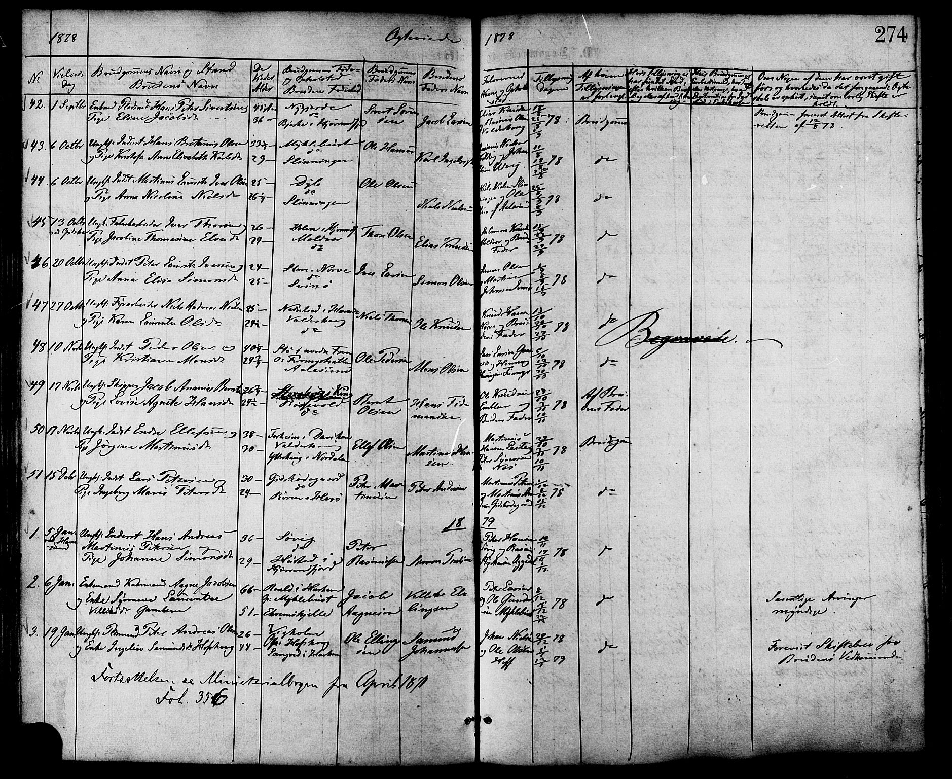 Ministerialprotokoller, klokkerbøker og fødselsregistre - Møre og Romsdal, SAT/A-1454/528/L0399: Parish register (official) no. 528A10, 1864-1879, p. 274