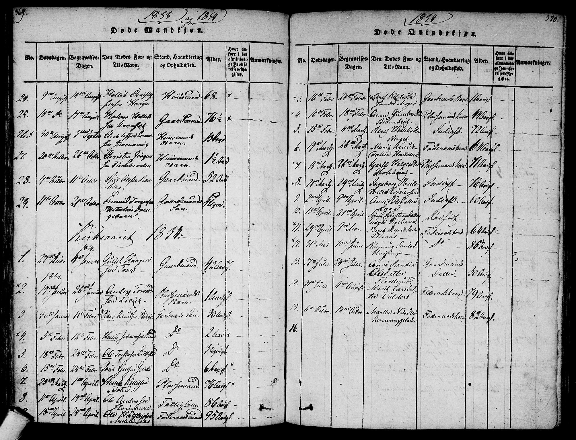 Flesberg kirkebøker, AV/SAKO-A-18/F/Fa/L0005: Parish register (official) no. I 5, 1816-1834, p. 369-370