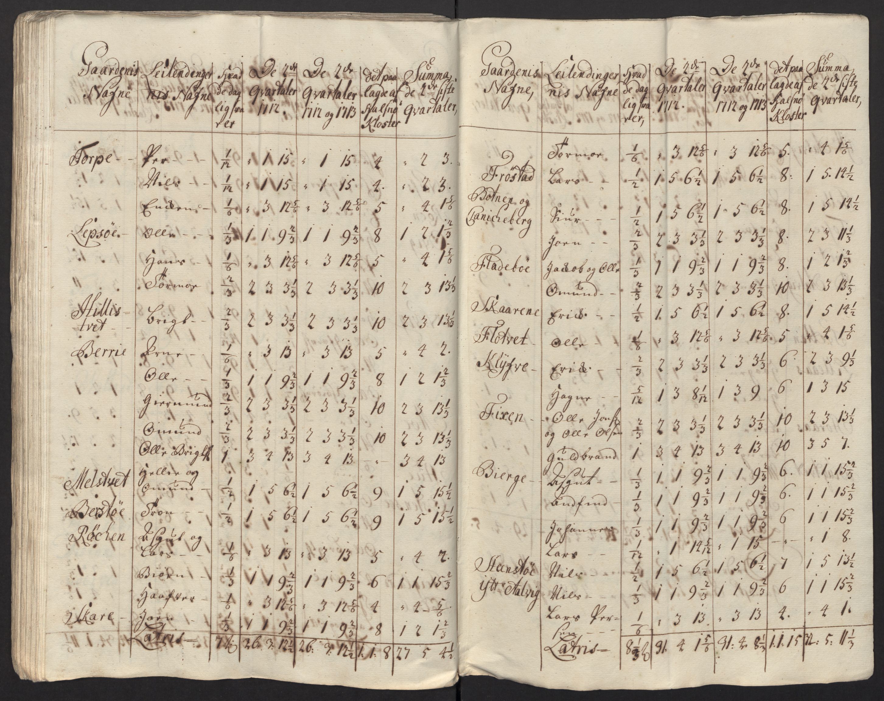 Rentekammeret inntil 1814, Reviderte regnskaper, Fogderegnskap, RA/EA-4092/R48/L2989: Fogderegnskap Sunnhordland og Hardanger, 1713, p. 547