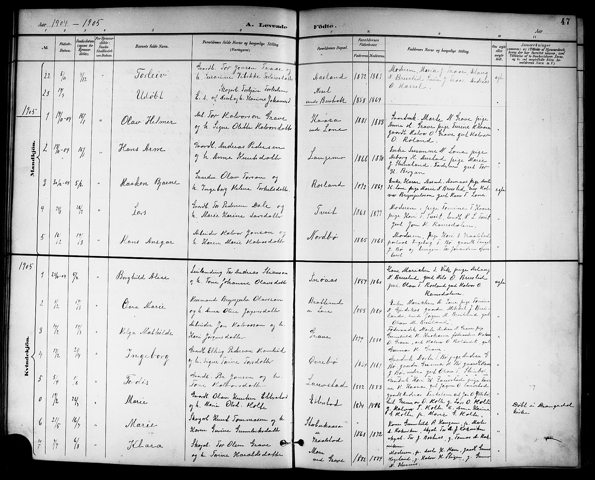 Drangedal kirkebøker, SAKO/A-258/G/Gb/L0002: Parish register (copy) no. II 2, 1895-1918, p. 47