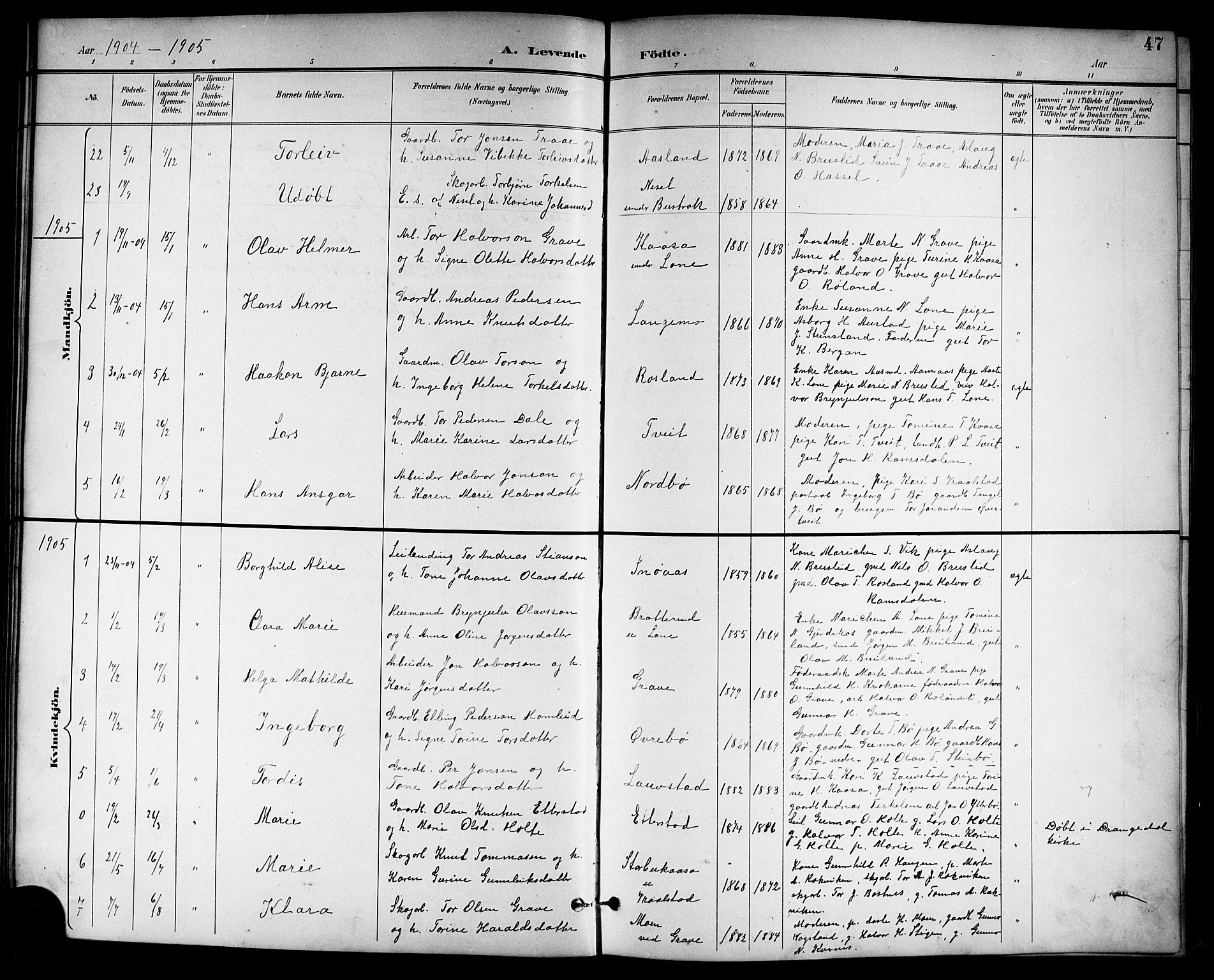 Drangedal kirkebøker, AV/SAKO-A-258/G/Gb/L0002: Parish register (copy) no. II 2, 1895-1918, p. 47