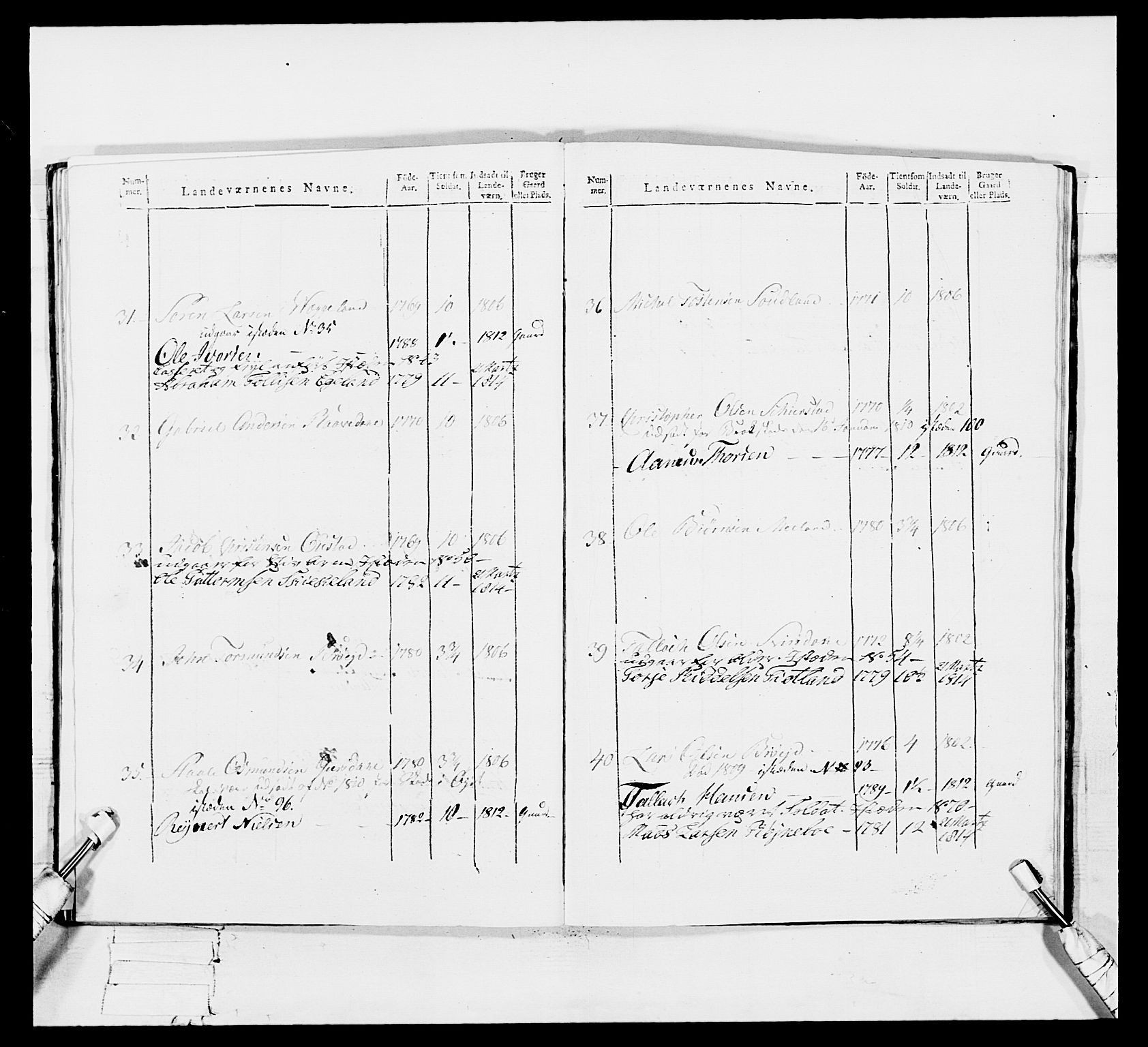 Generalitets- og kommissariatskollegiet, Det kongelige norske kommissariatskollegium, RA/EA-5420/E/Eh/L0113: Vesterlenske nasjonale infanteriregiment, 1812, p. 145