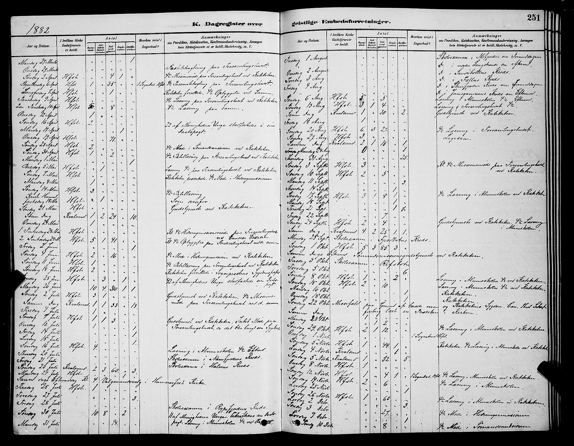 Hammerfest sokneprestkontor, AV/SATØ-S-1347/H/Hb/L0006.klokk: Parish register (copy) no. 6, 1876-1884, p. 251
