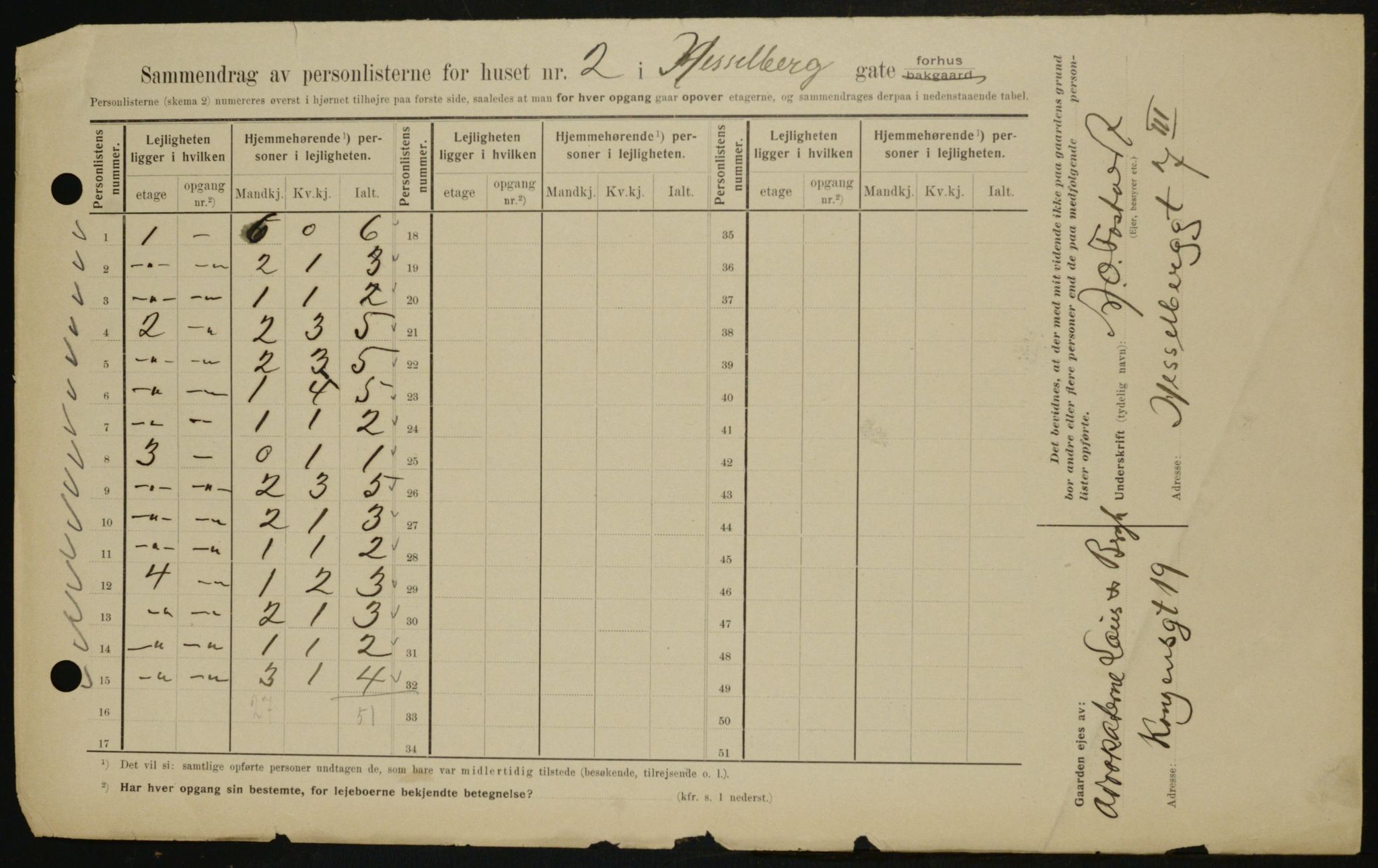 OBA, Municipal Census 1909 for Kristiania, 1909, p. 36090