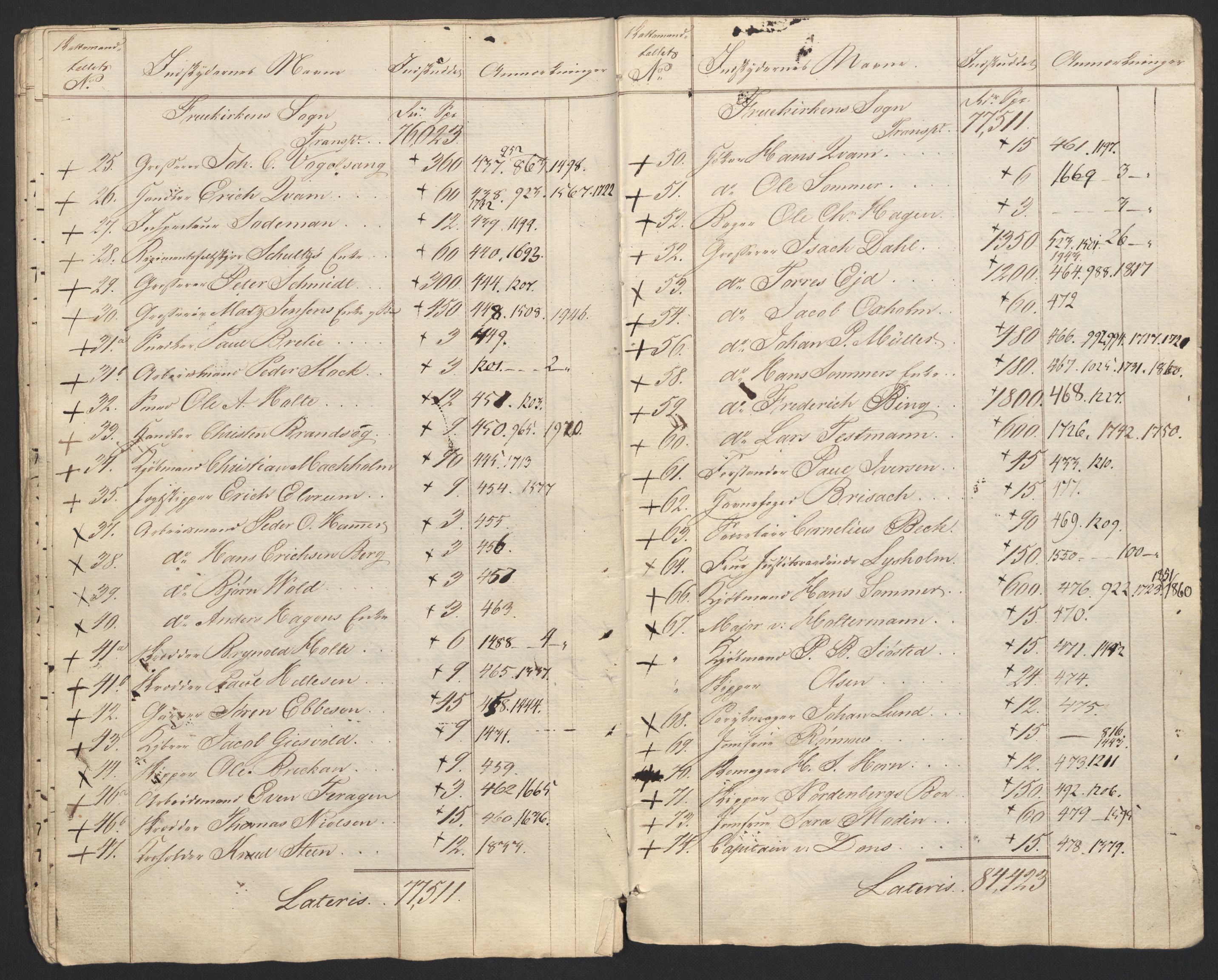 Sølvskatten 1816, NOBA/SOLVSKATTEN/A/L0049: Bind 50: Trondheim, 1816-1820, p. 17