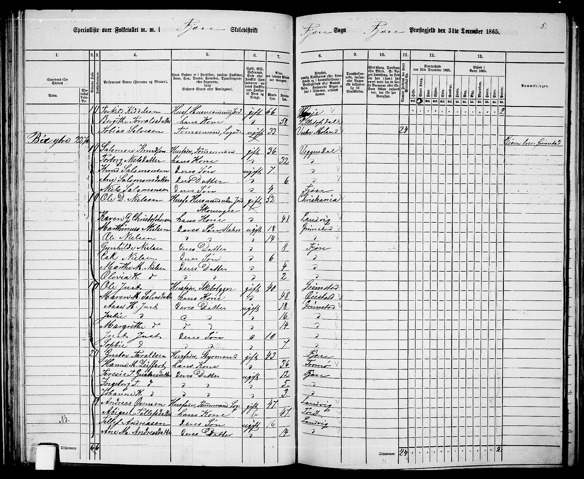 RA, 1865 census for Fjære/Fjære, 1865, p. 57