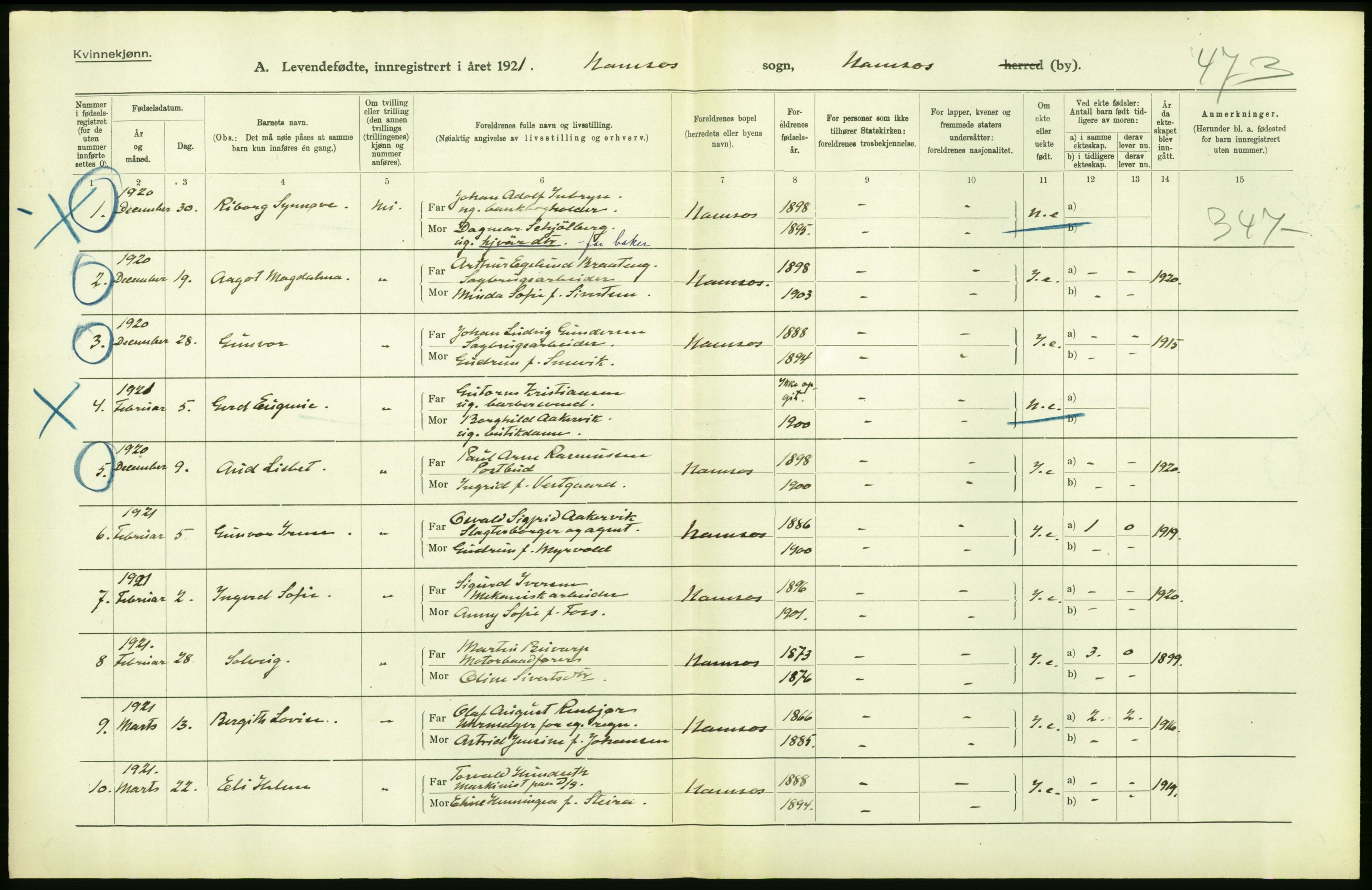 Statistisk sentralbyrå, Sosiodemografiske emner, Befolkning, AV/RA-S-2228/D/Df/Dfc/Dfca/L0047: N. Trøndelag fylke: Levendefødte menn og kvinner. Bygder og byer., 1921, p. 28