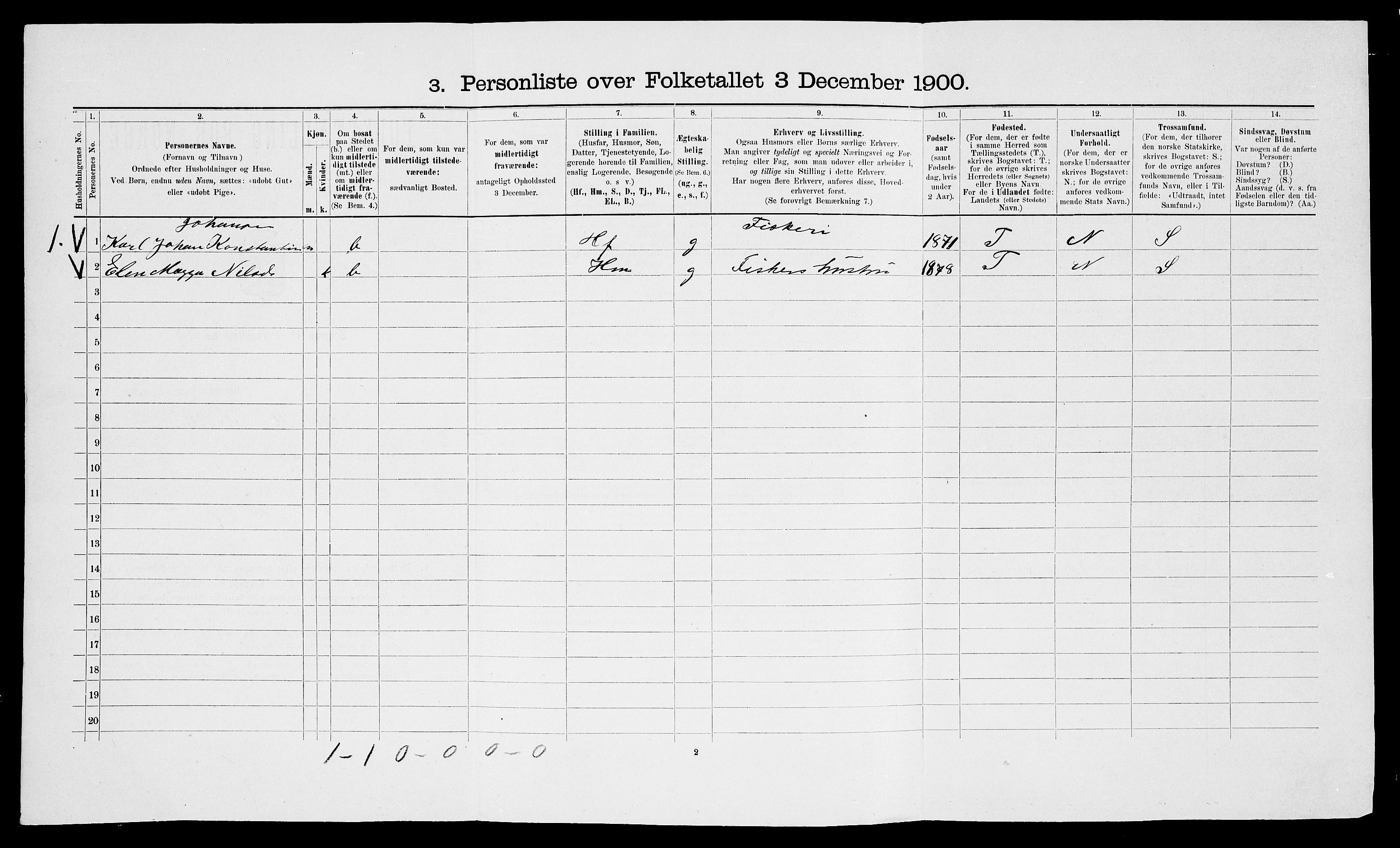 SATØ, 1900 census for Nesseby, 1900, p. 255