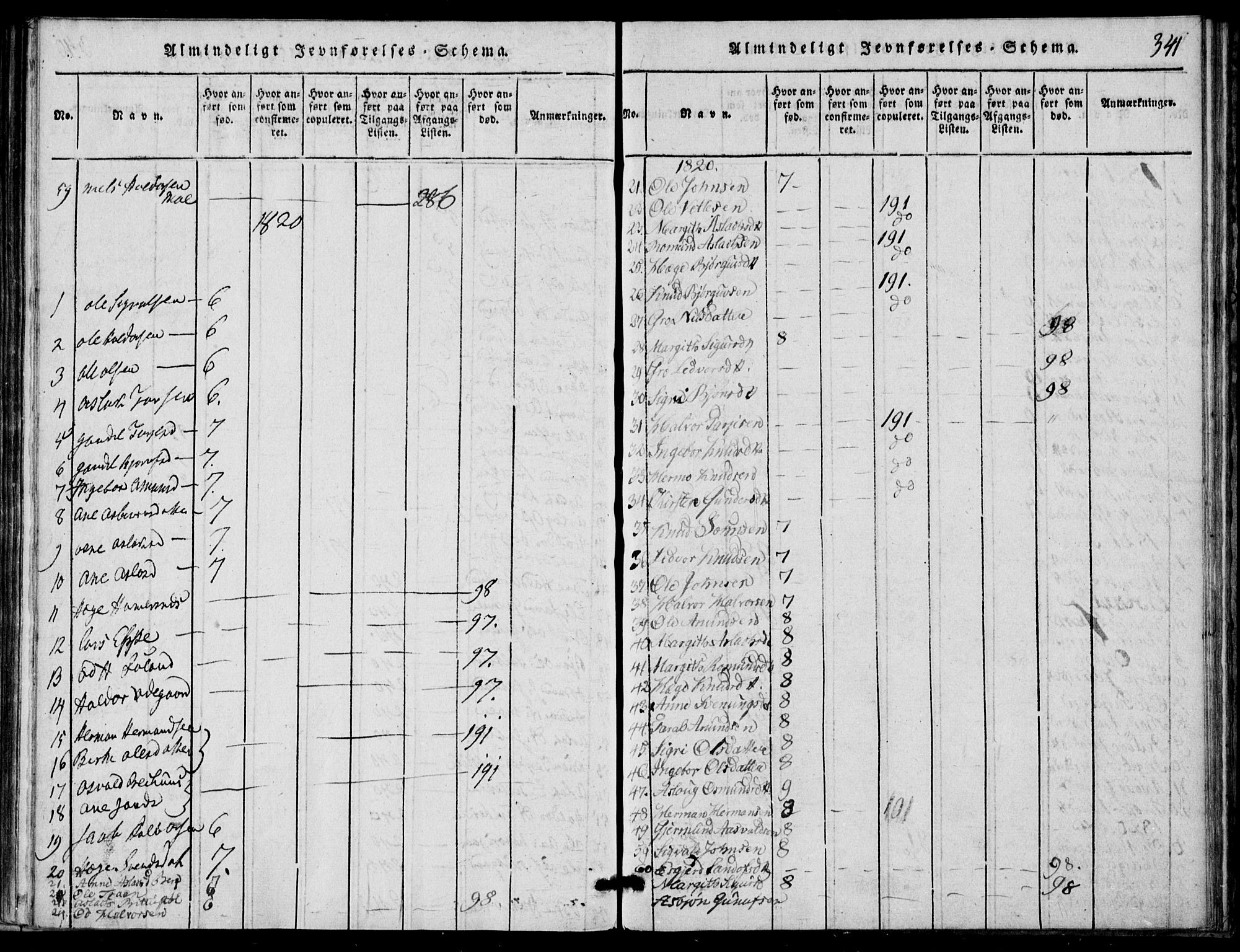 Rauland kirkebøker, SAKO/A-292/G/Ga/L0001: Parish register (copy) no. I 1, 1814-1843, p. 341