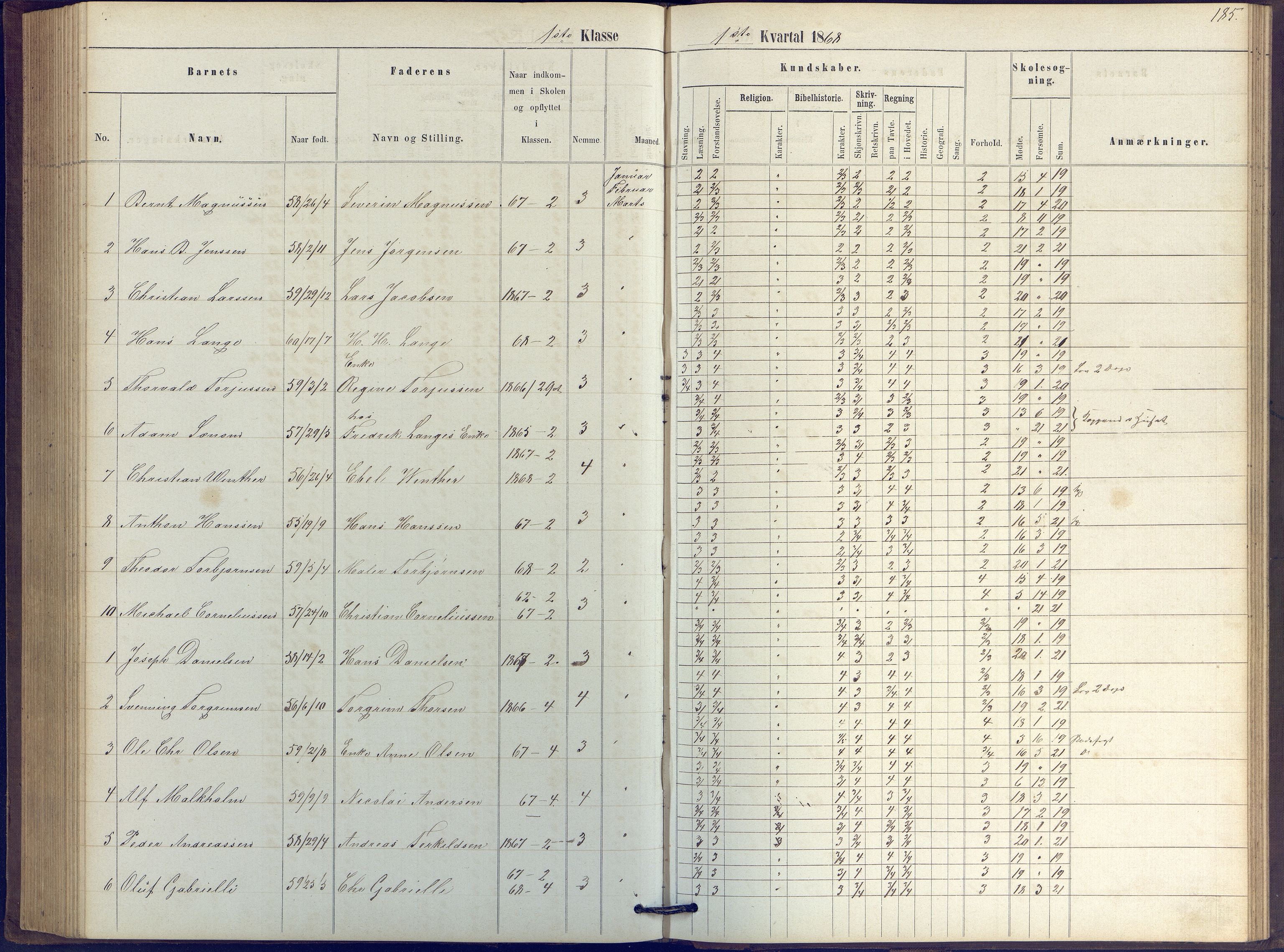 Arendal kommune, Katalog I, AAKS/KA0906-PK-I/07/L0039: Protokoll for 2. klasse, 1862-1869, p. 185