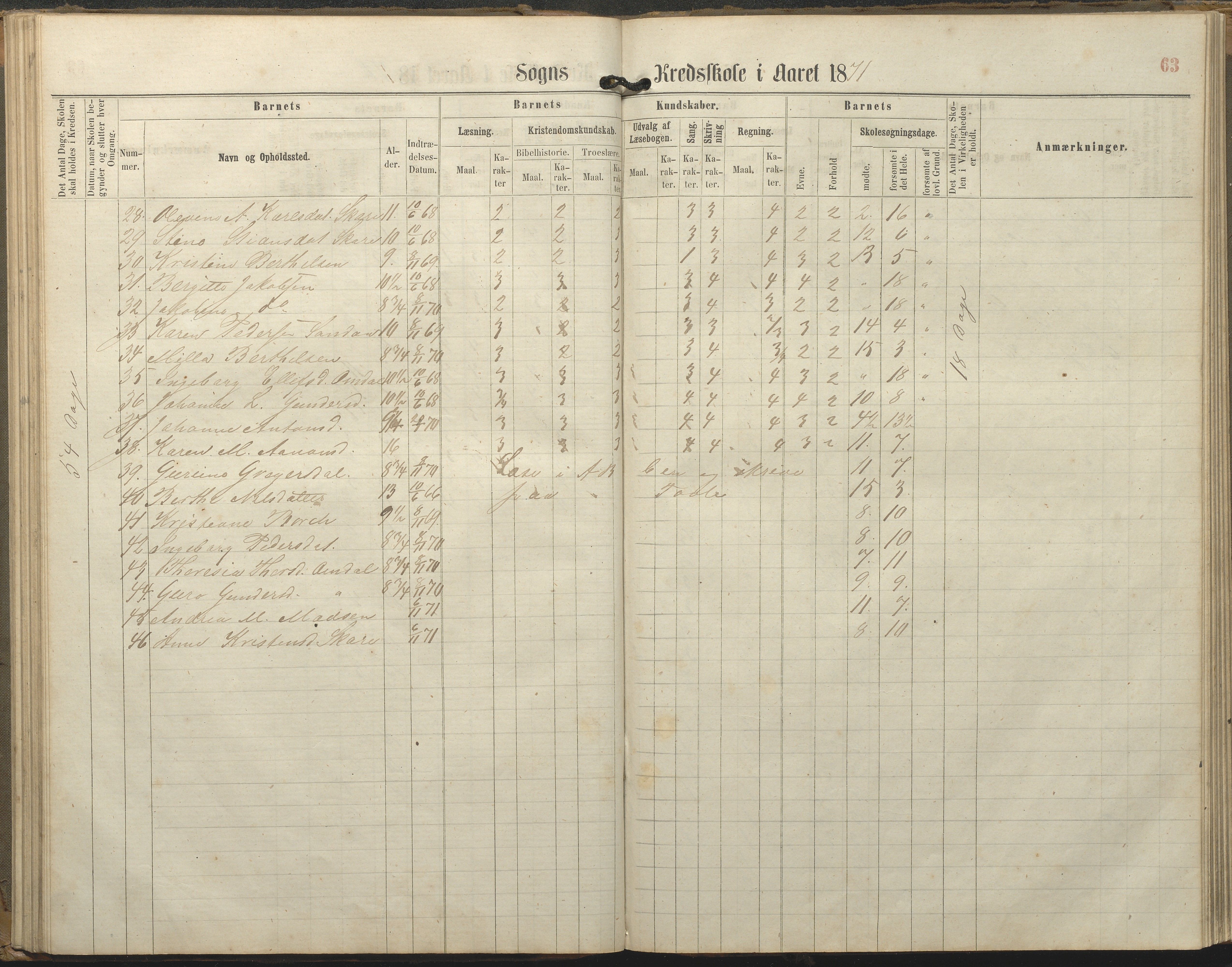 Tromøy kommune frem til 1971, AAKS/KA0921-PK/04/L0077: Sandnes - Karakterprotokoll, 1863-1890, p. 63